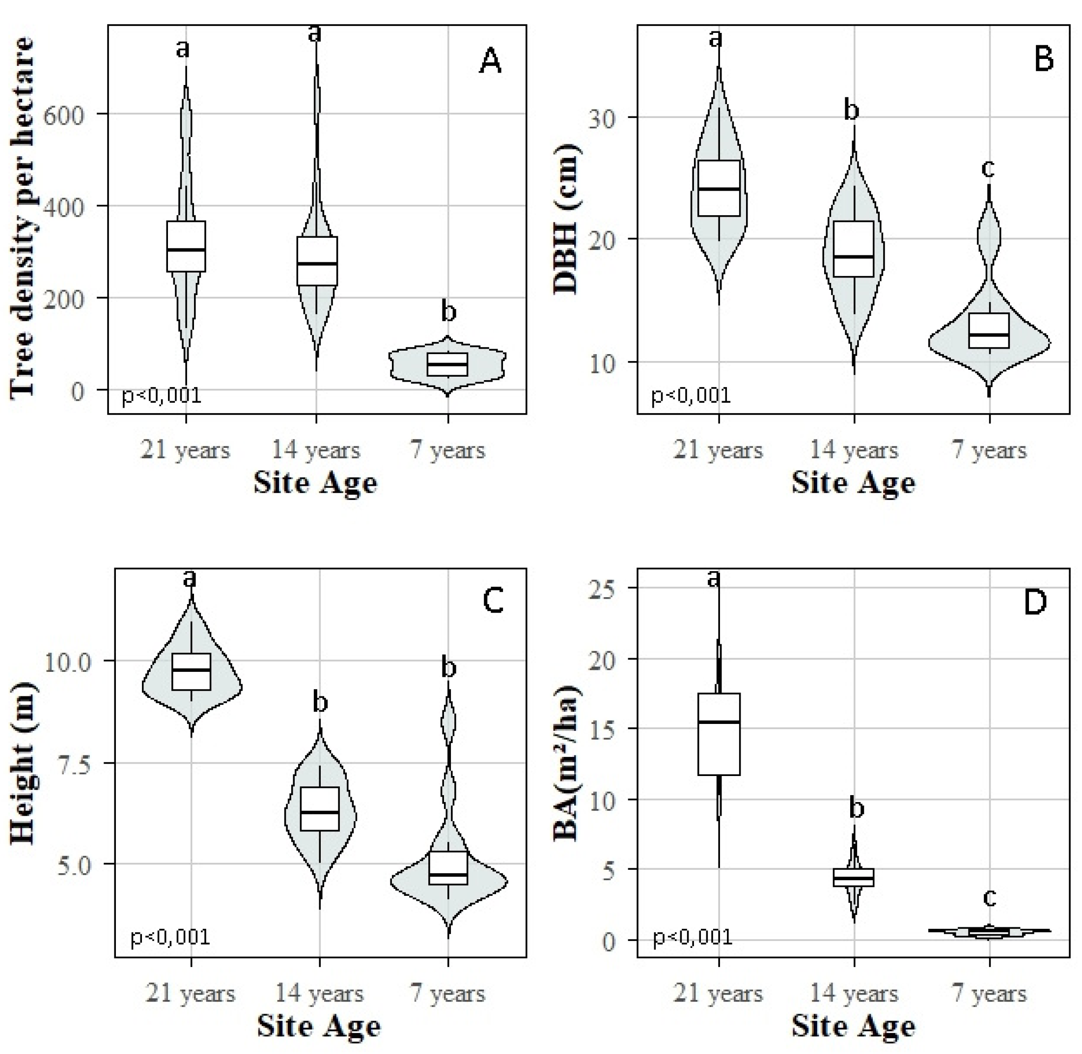 Preprints 151808 g006
