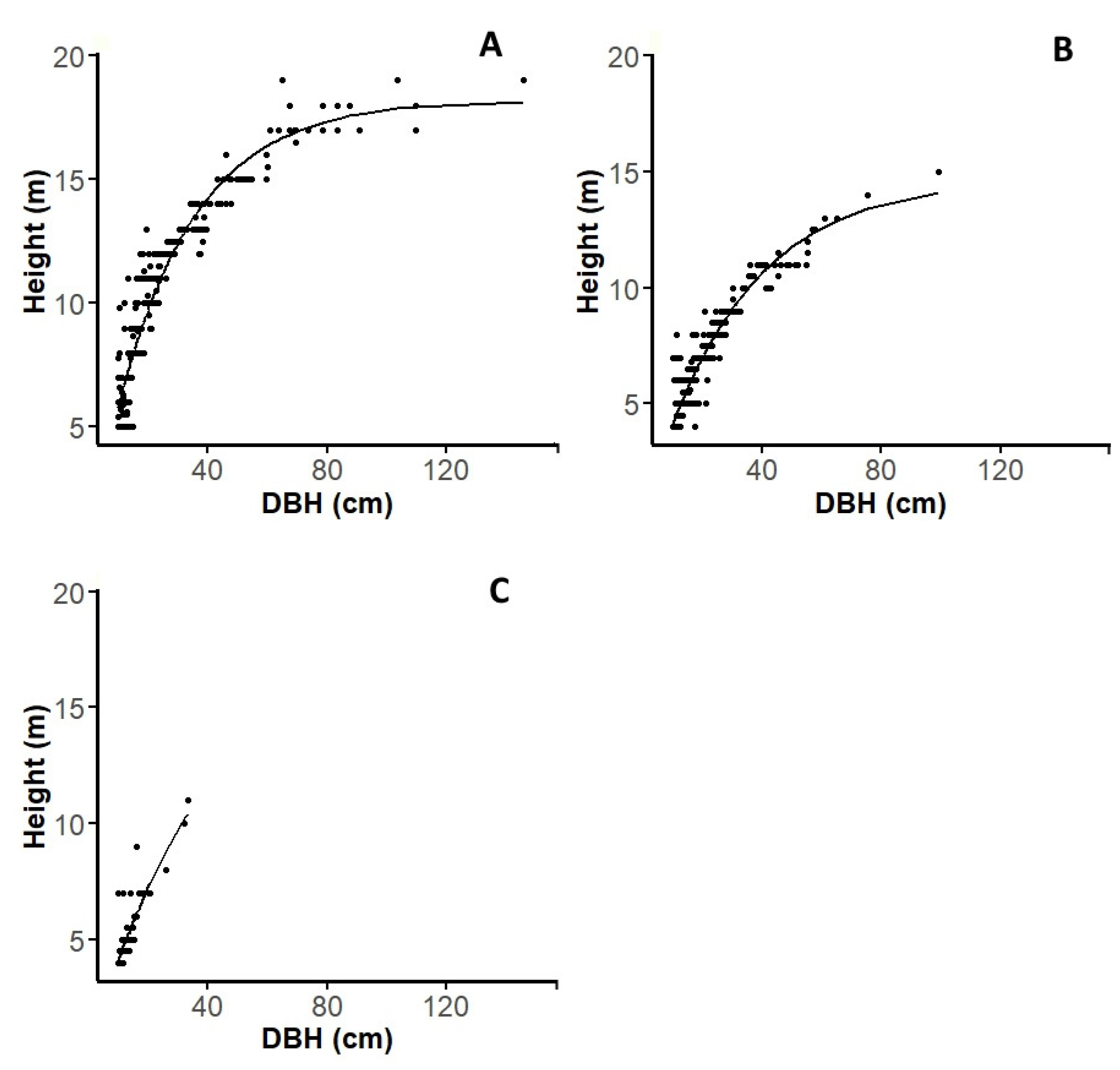 Preprints 151808 g008