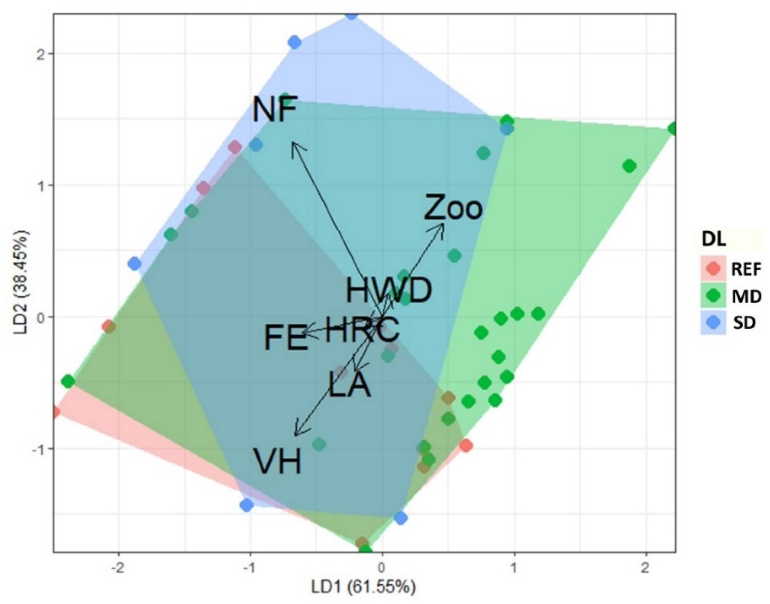 Preprints 151808 g009