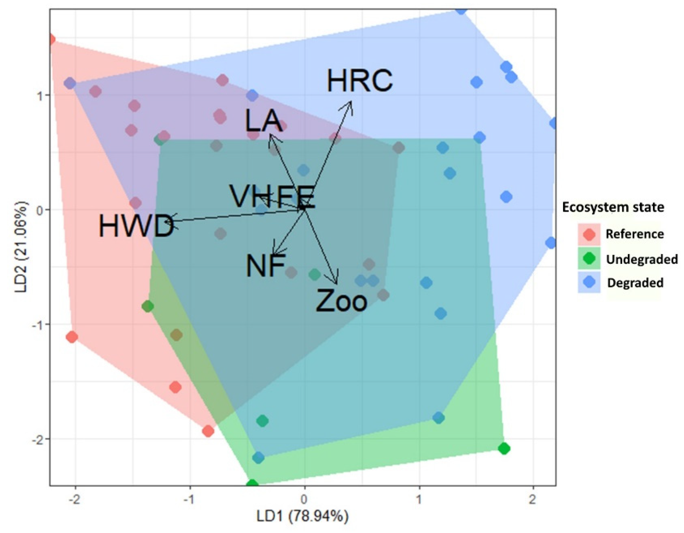 Preprints 151808 g010