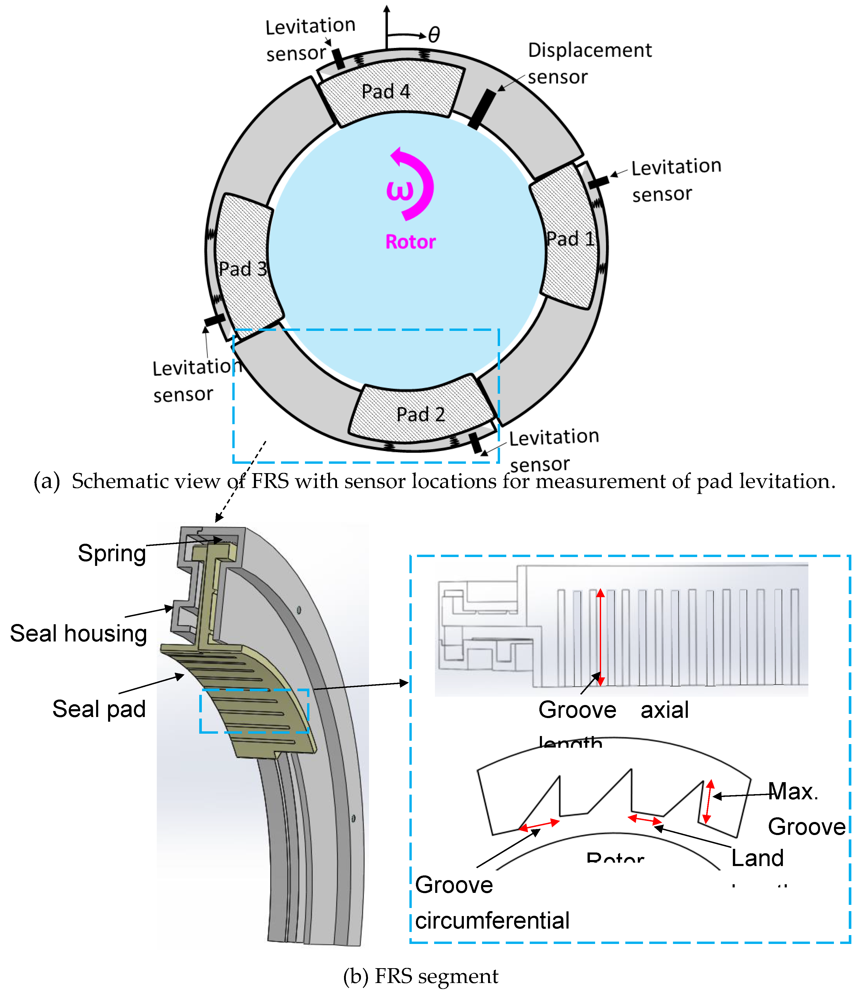 Preprints 139428 g002