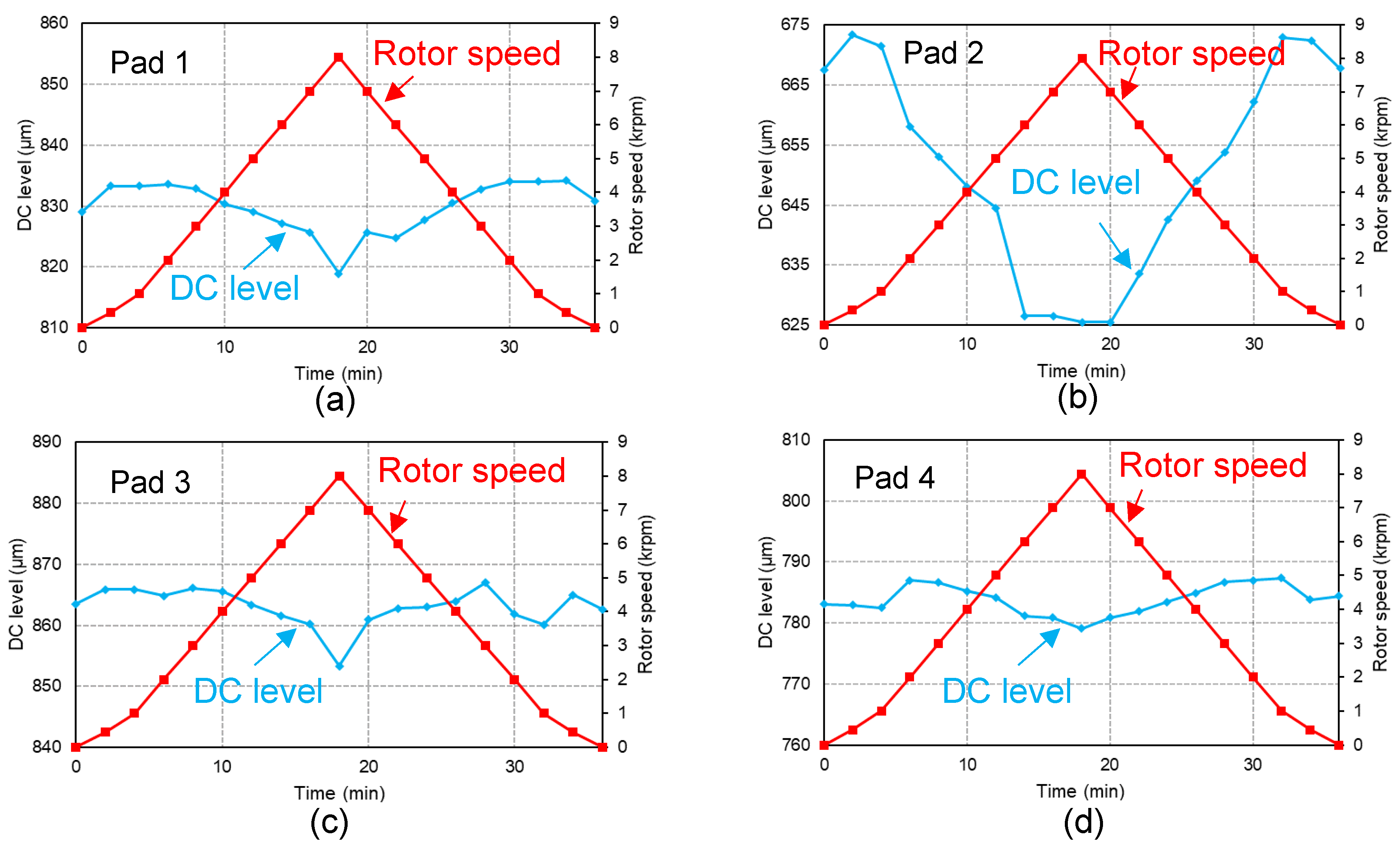 Preprints 139428 g005