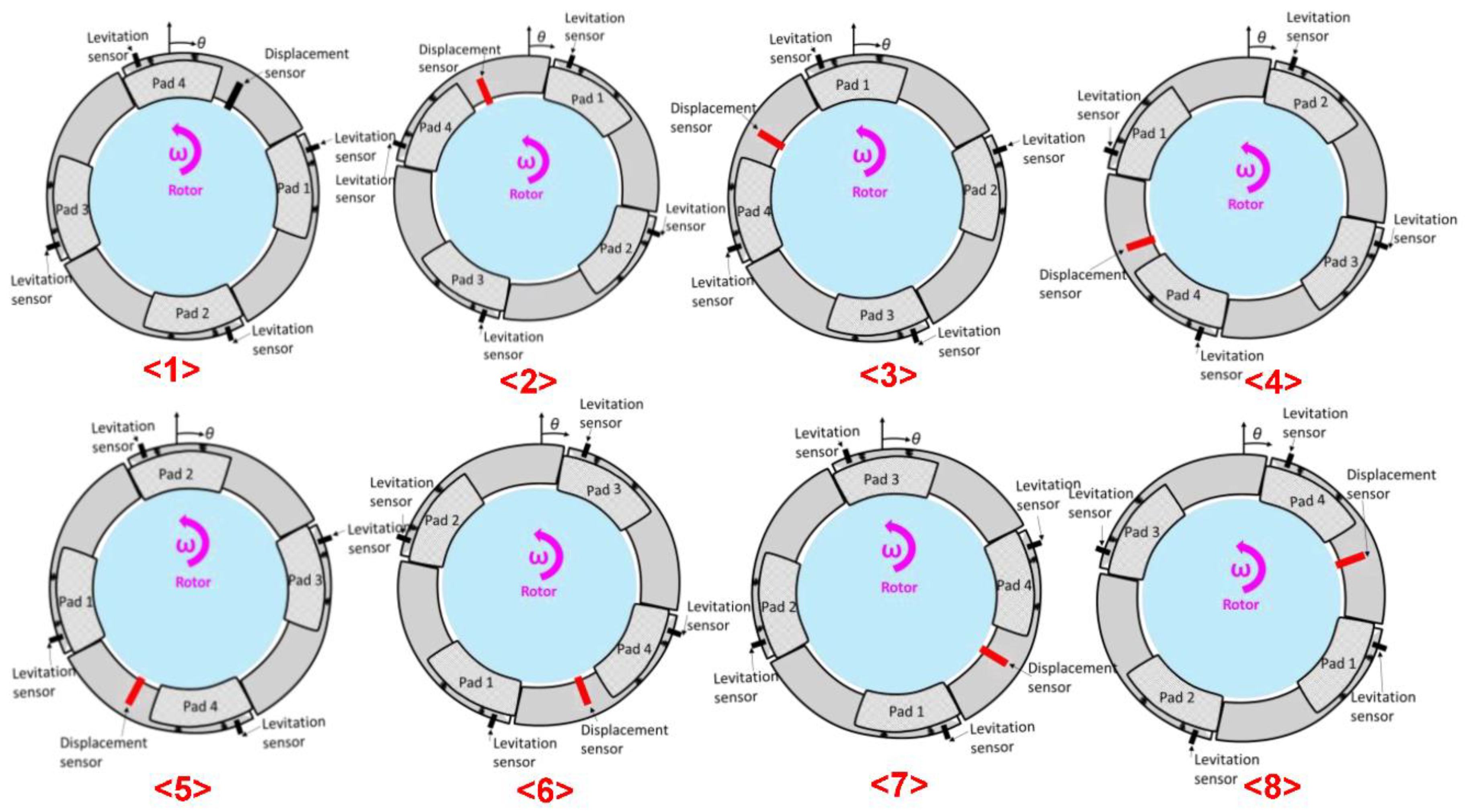 Preprints 139428 g006