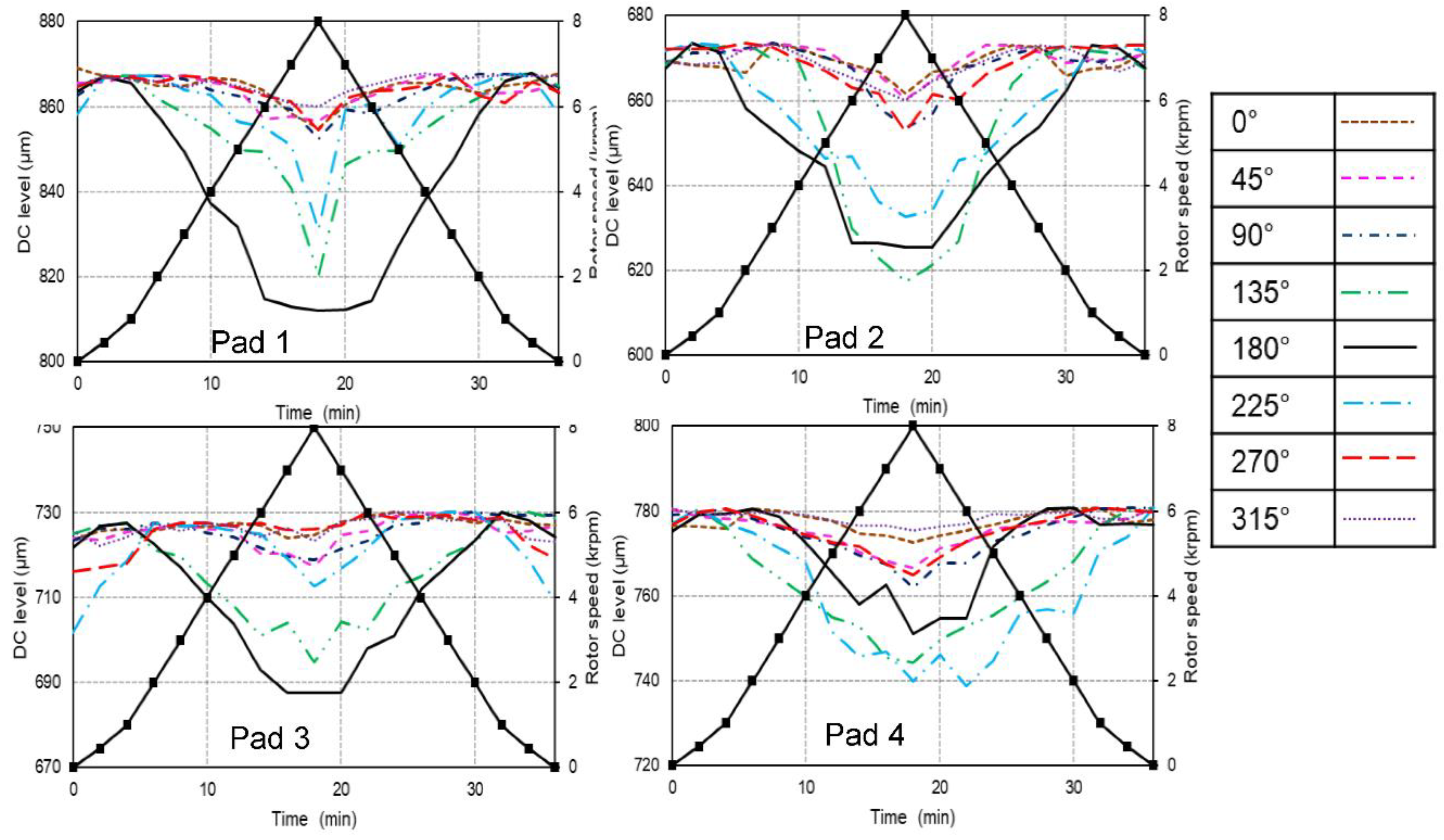 Preprints 139428 g007