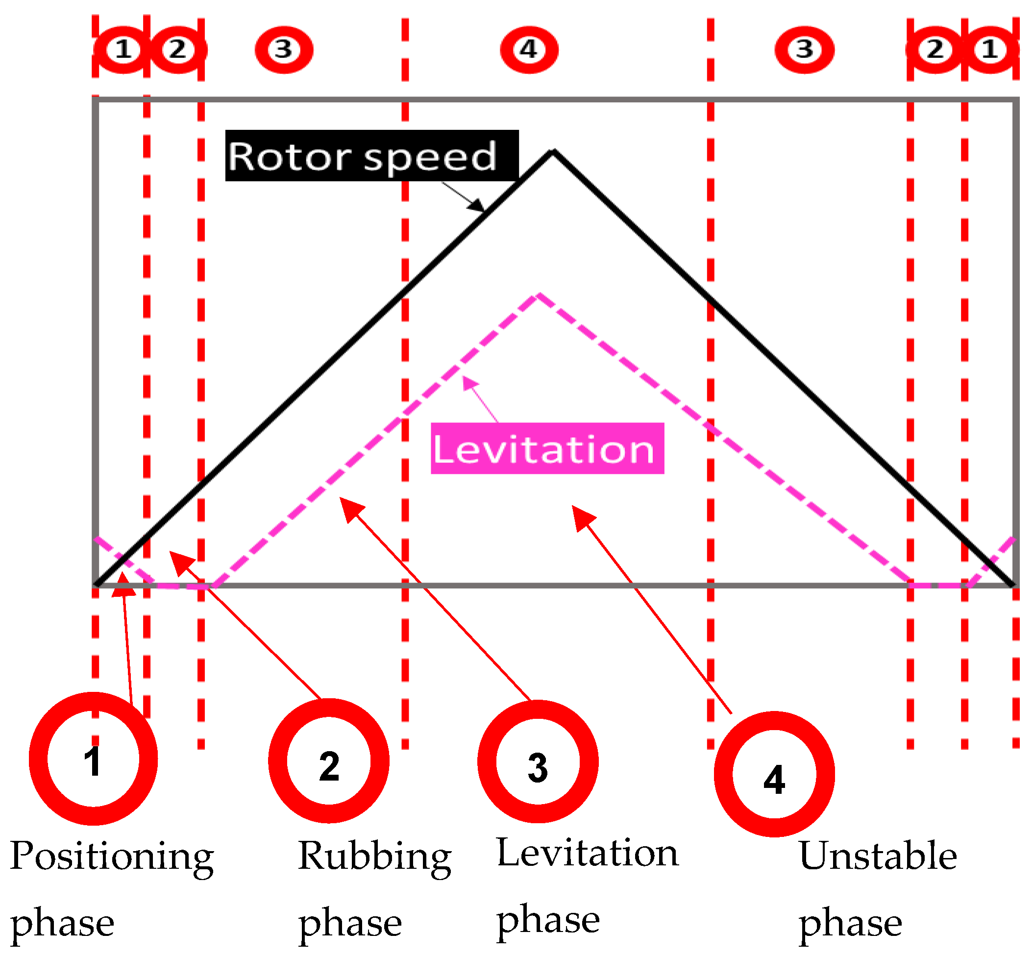 Preprints 139428 g008
