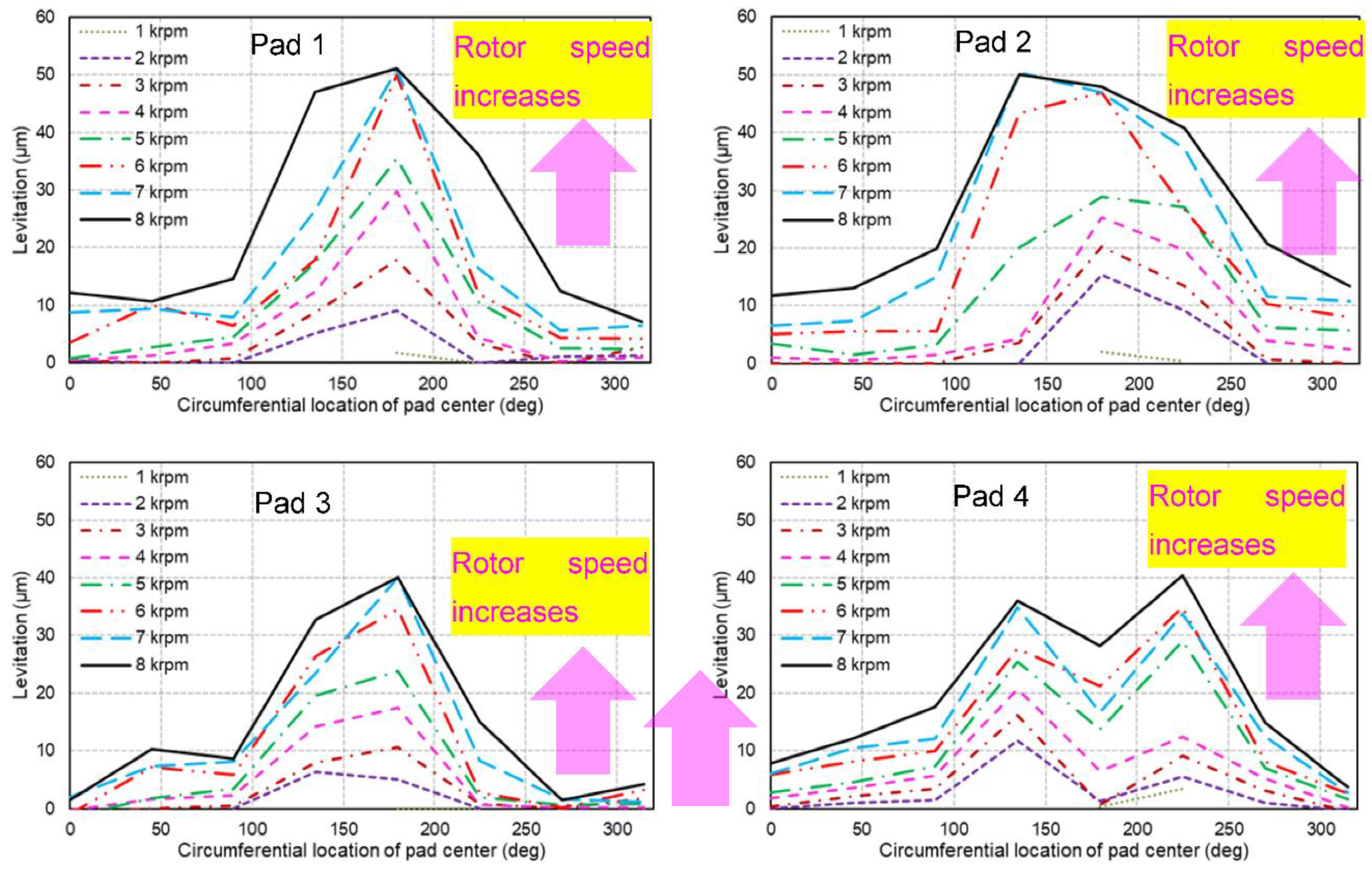 Preprints 139428 g009