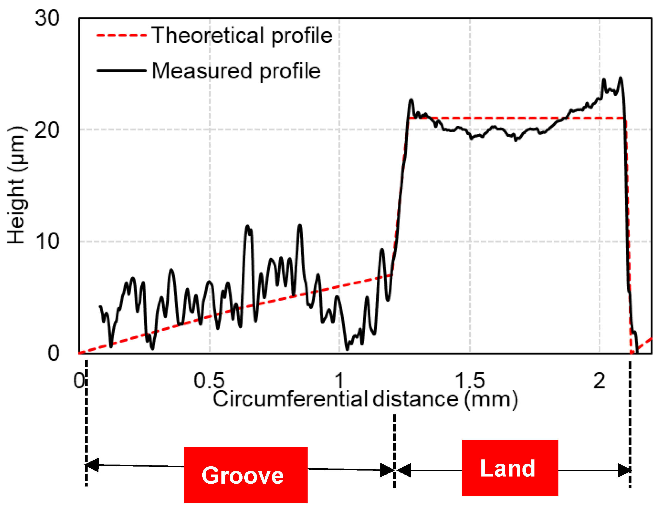 Preprints 139428 g010