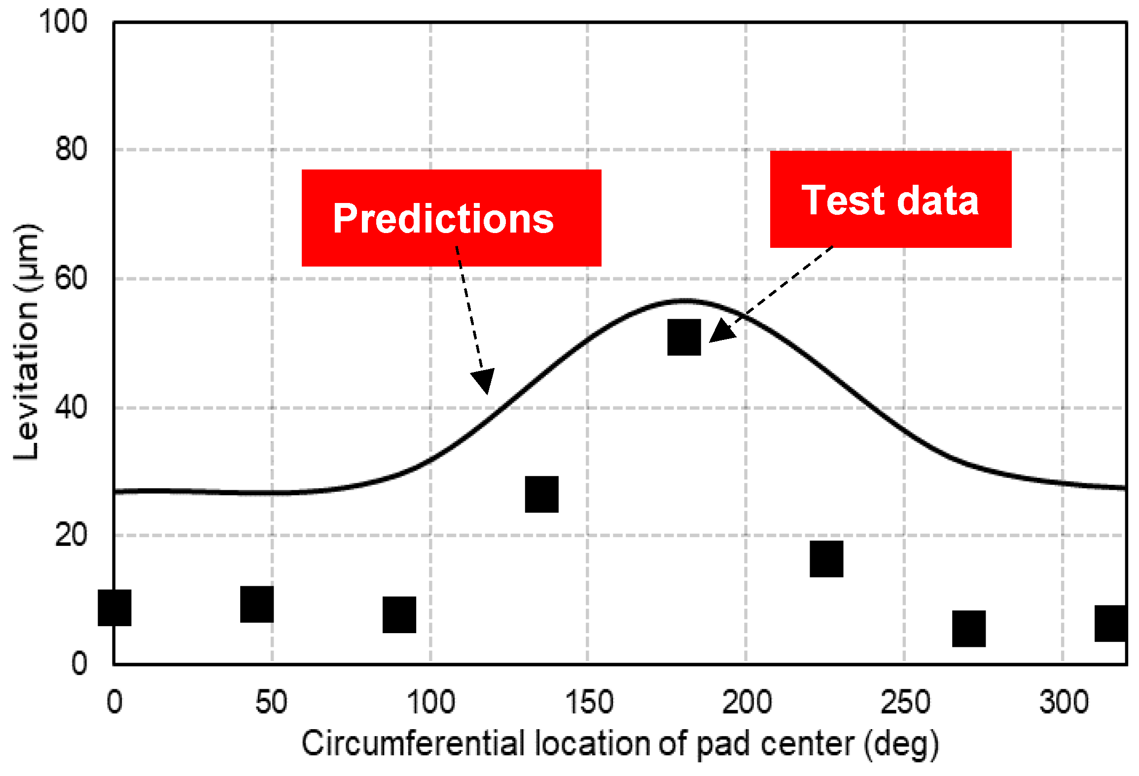Preprints 139428 g011