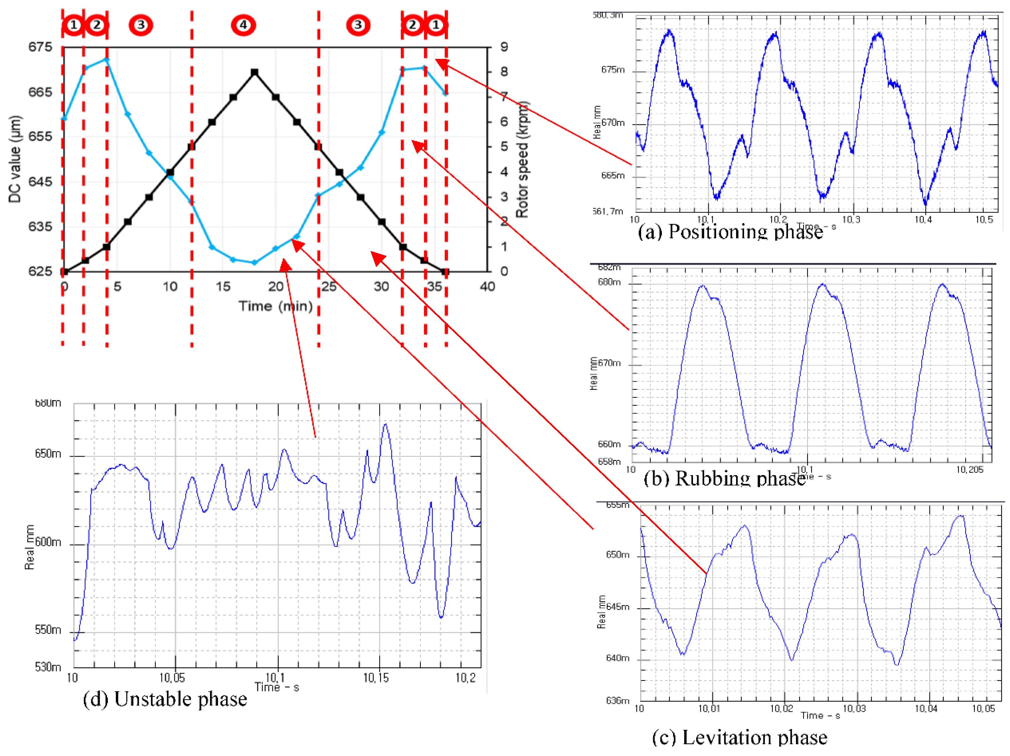 Preprints 139428 g012