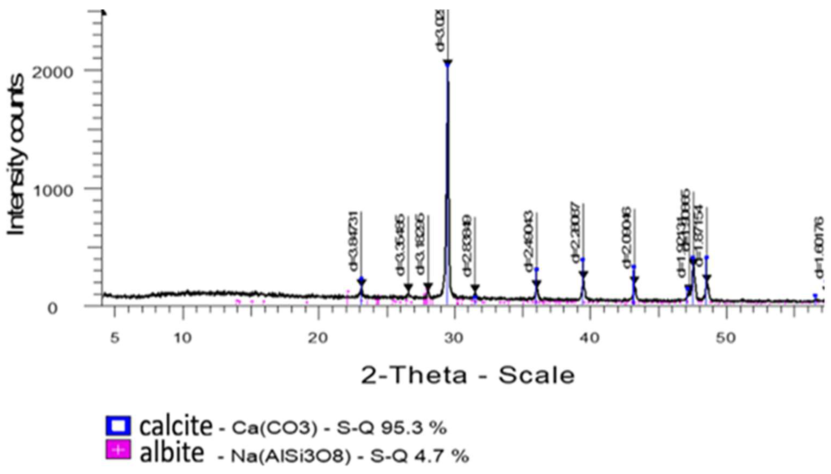 Preprints 227848 g002