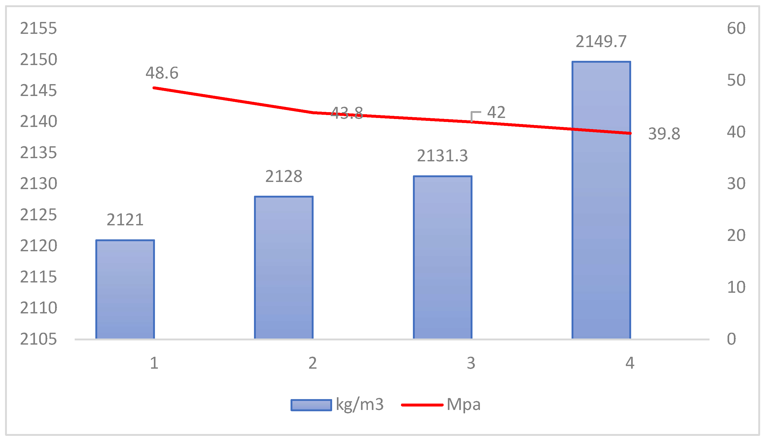 Preprints 227848 g010