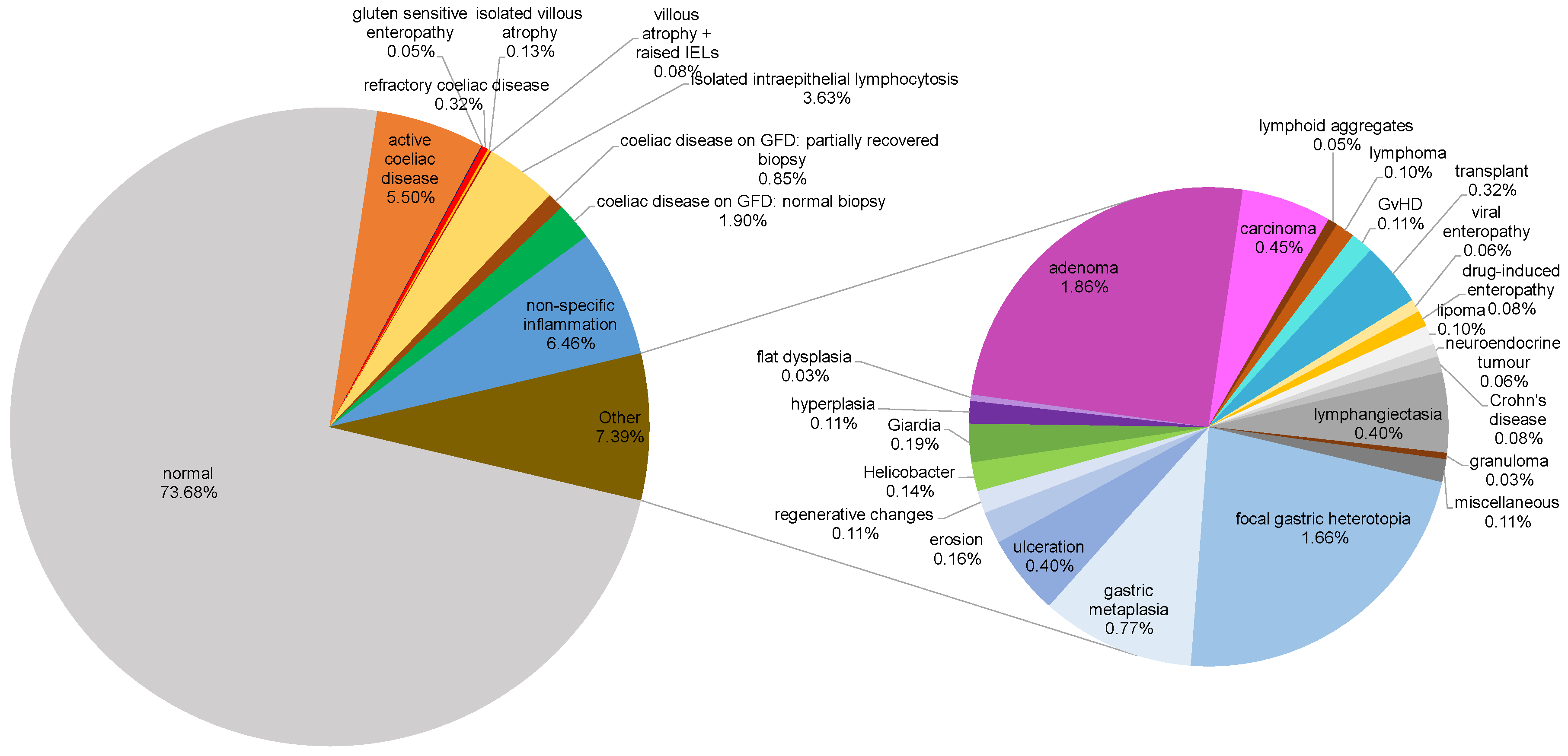 Preprints 153956 g001