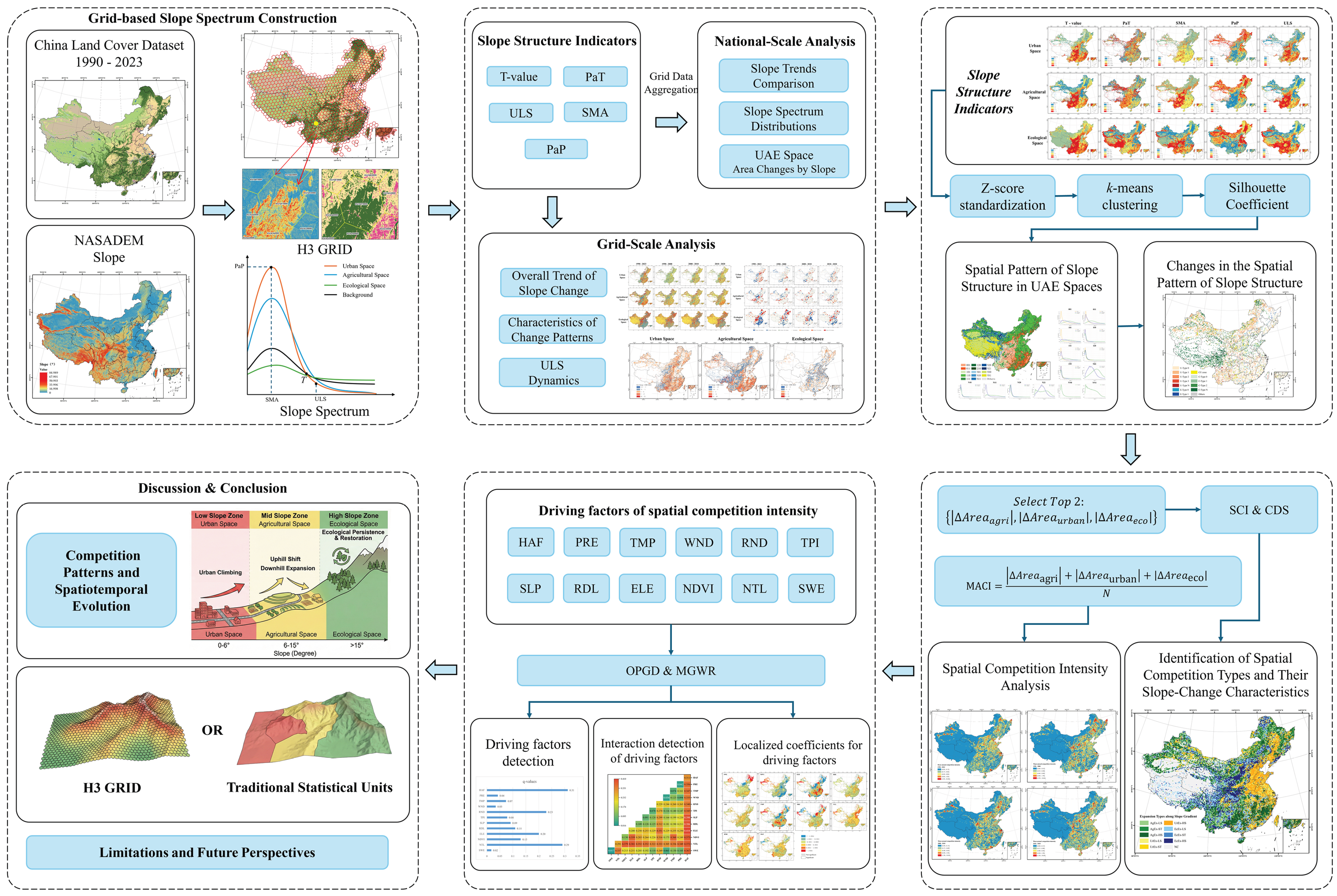 Preprints 208110 g002