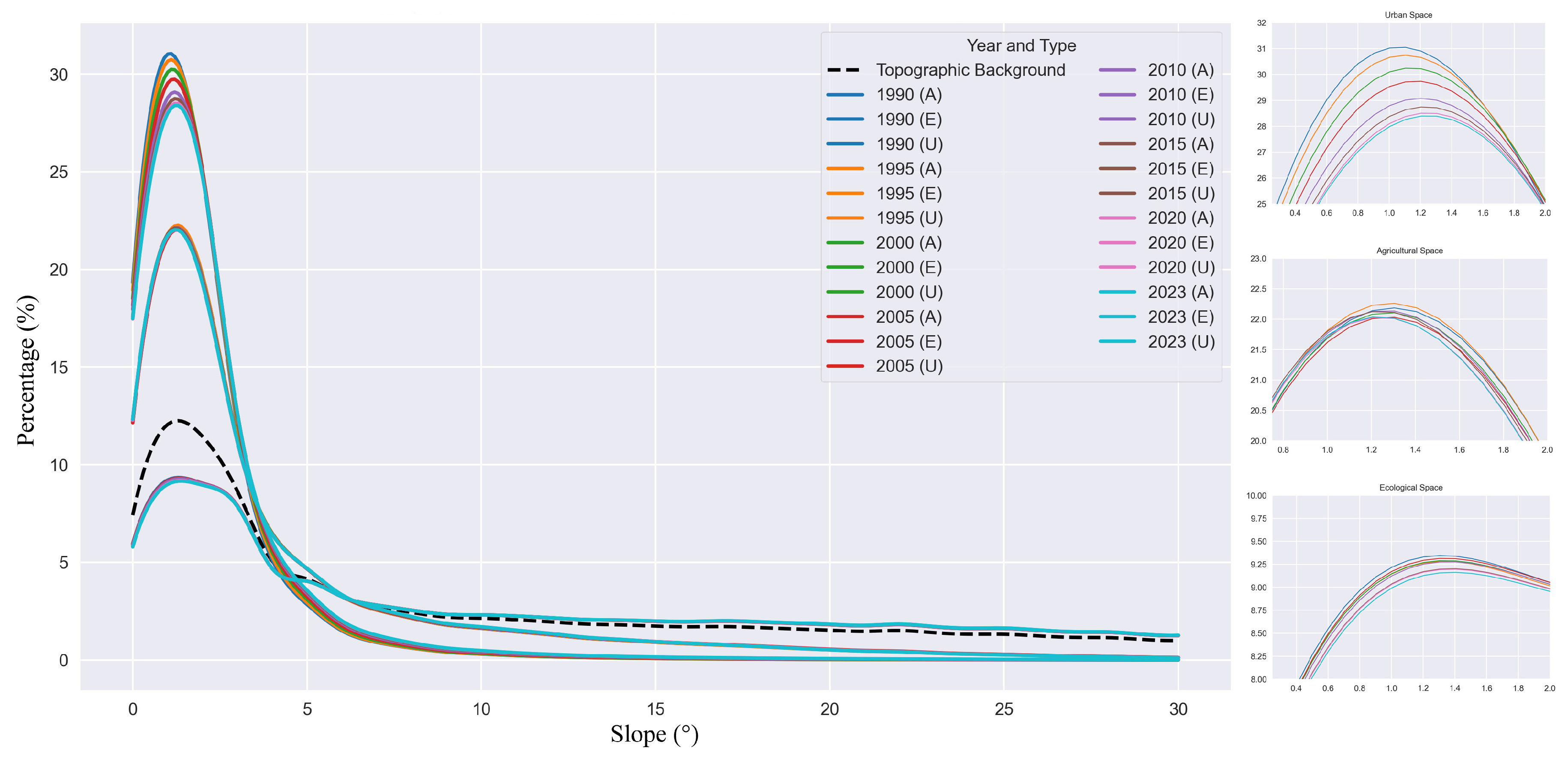 Preprints 208110 g005