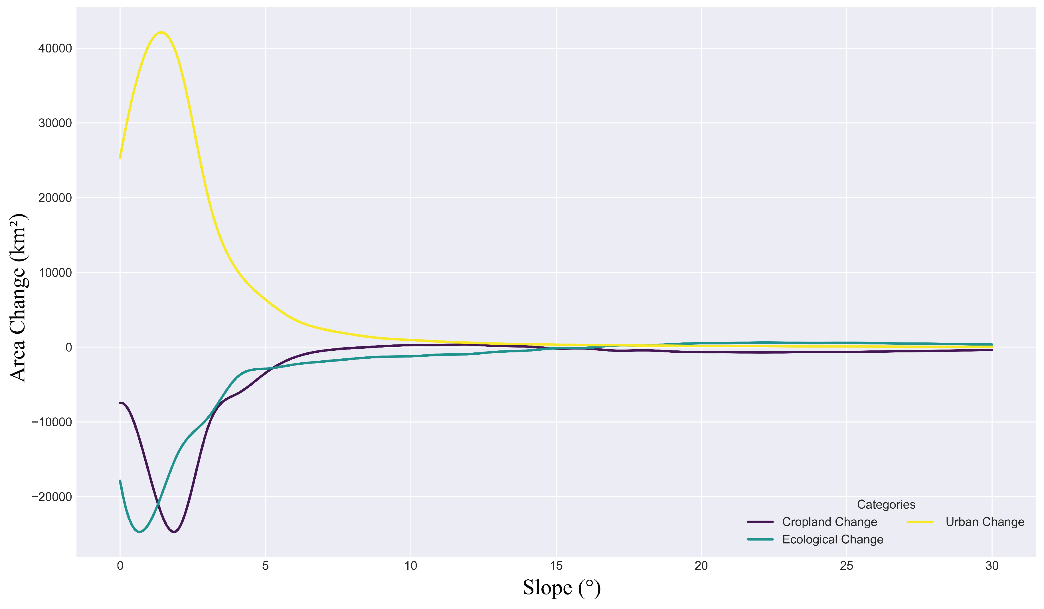 Preprints 208110 g006