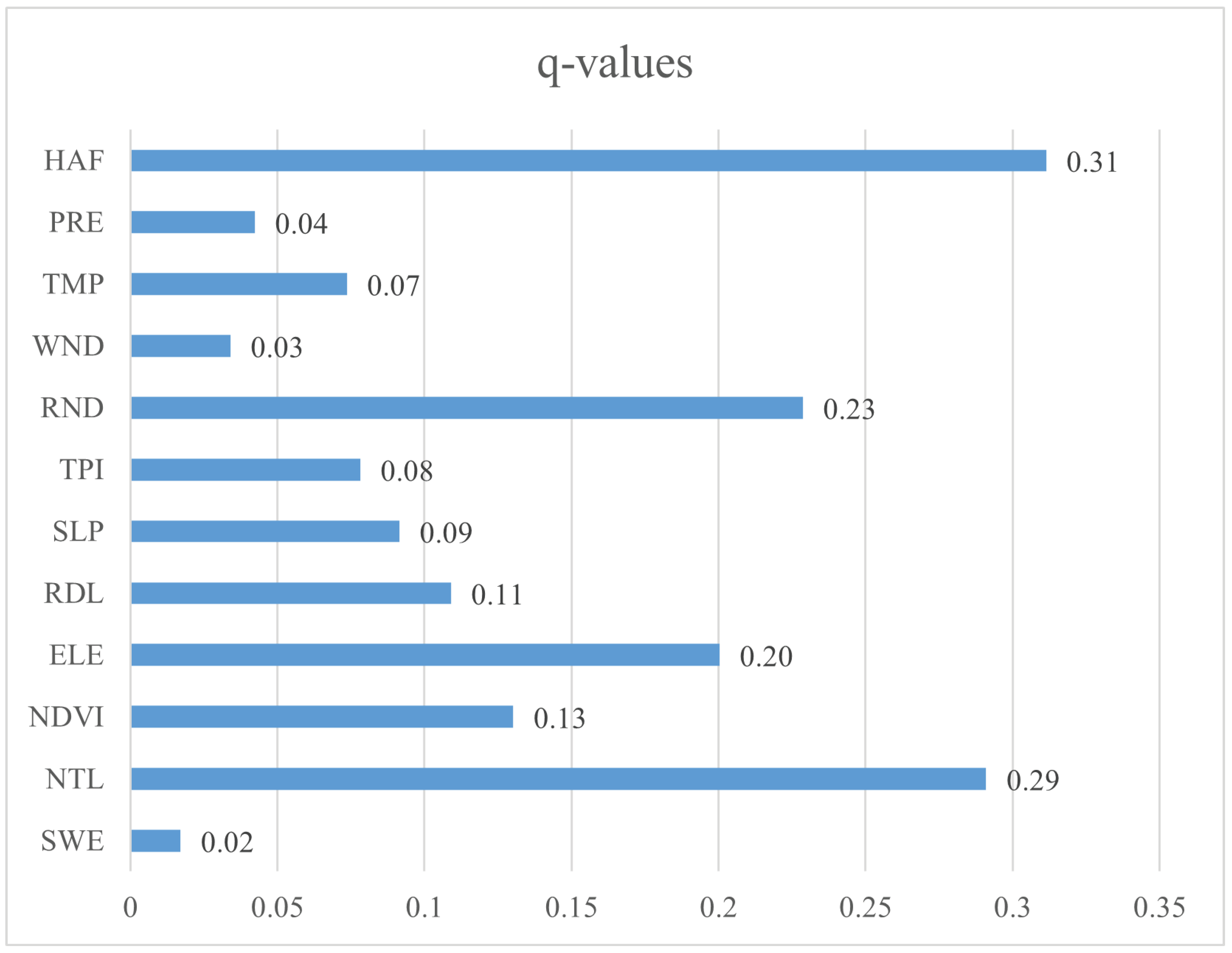 Preprints 208110 g016
