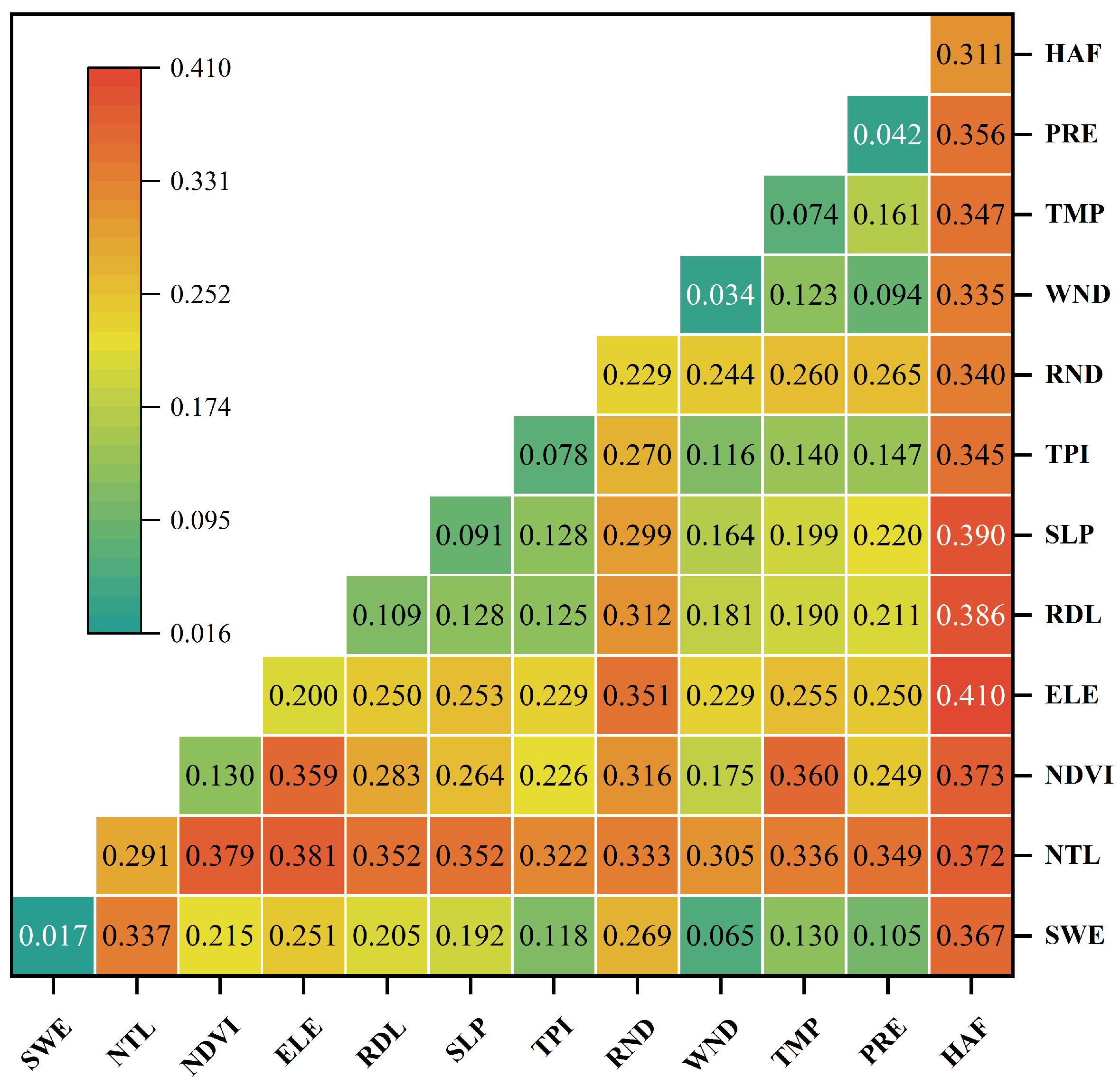 Preprints 208110 g017