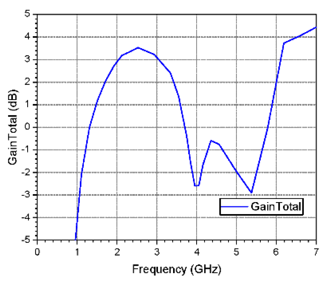 Preprints 87132 g013