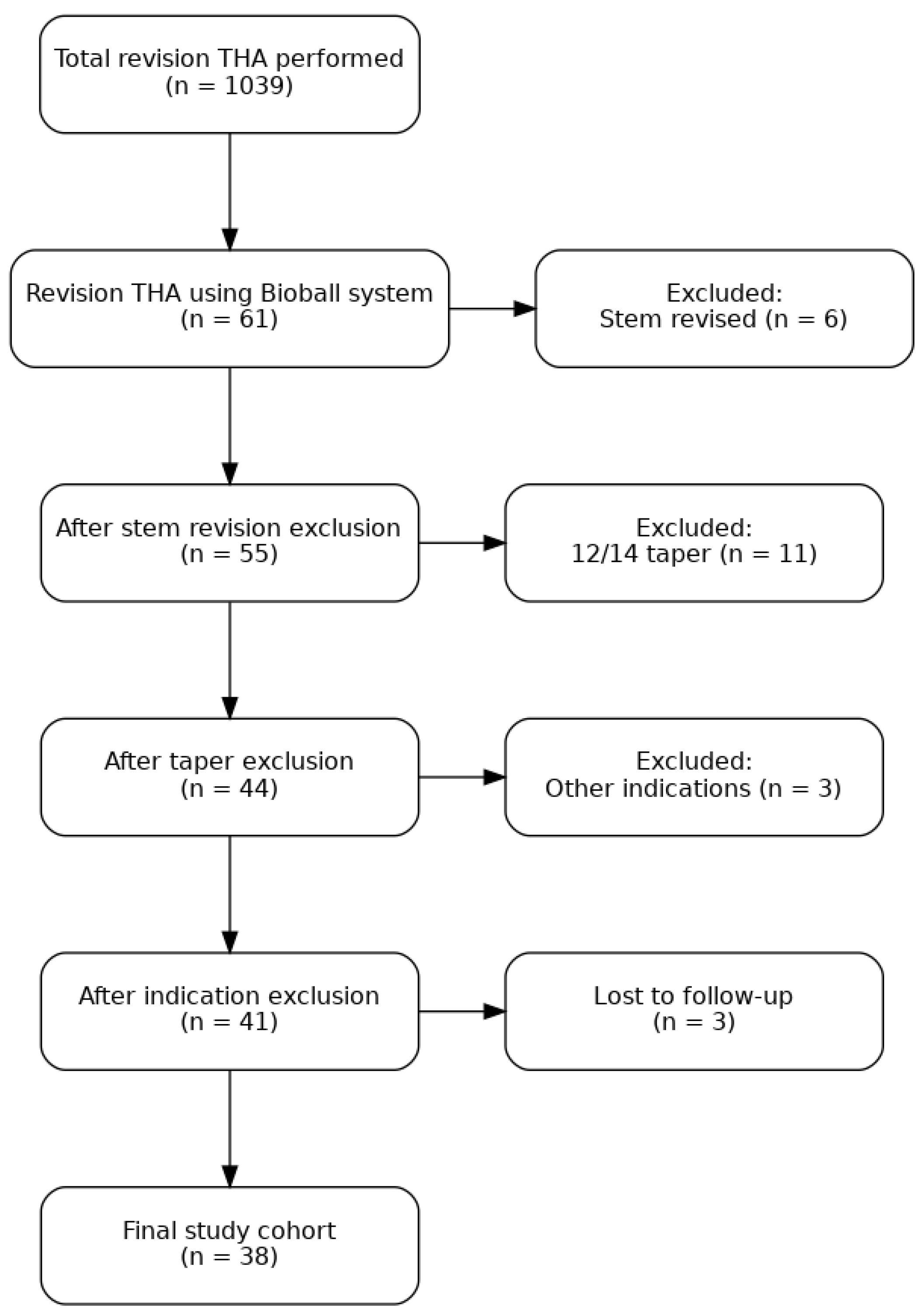 Preprints 185395 g001