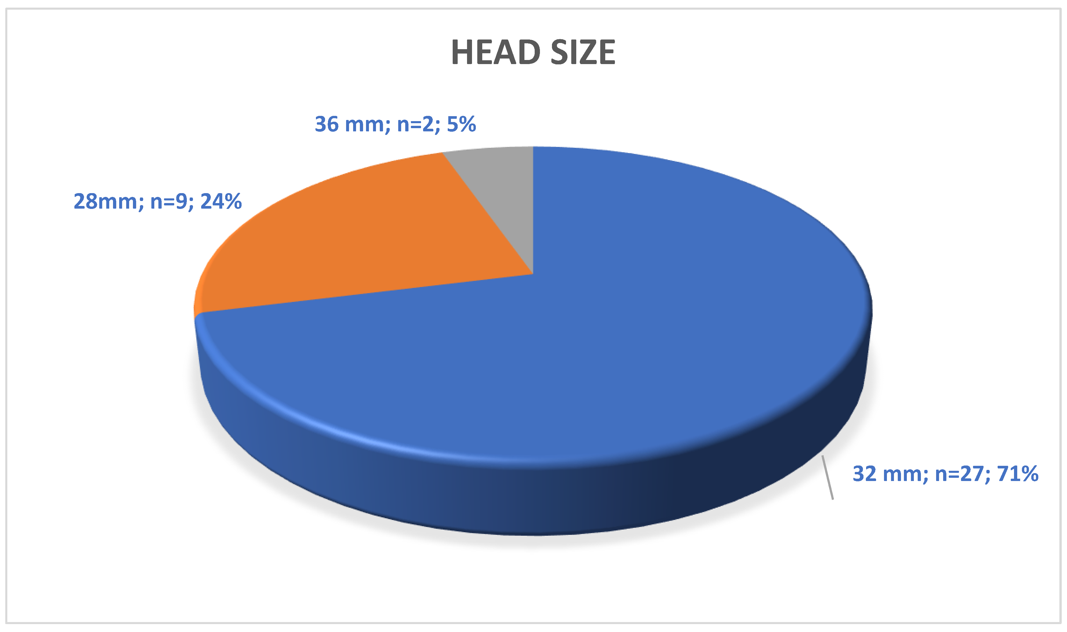 Preprints 185395 g003
