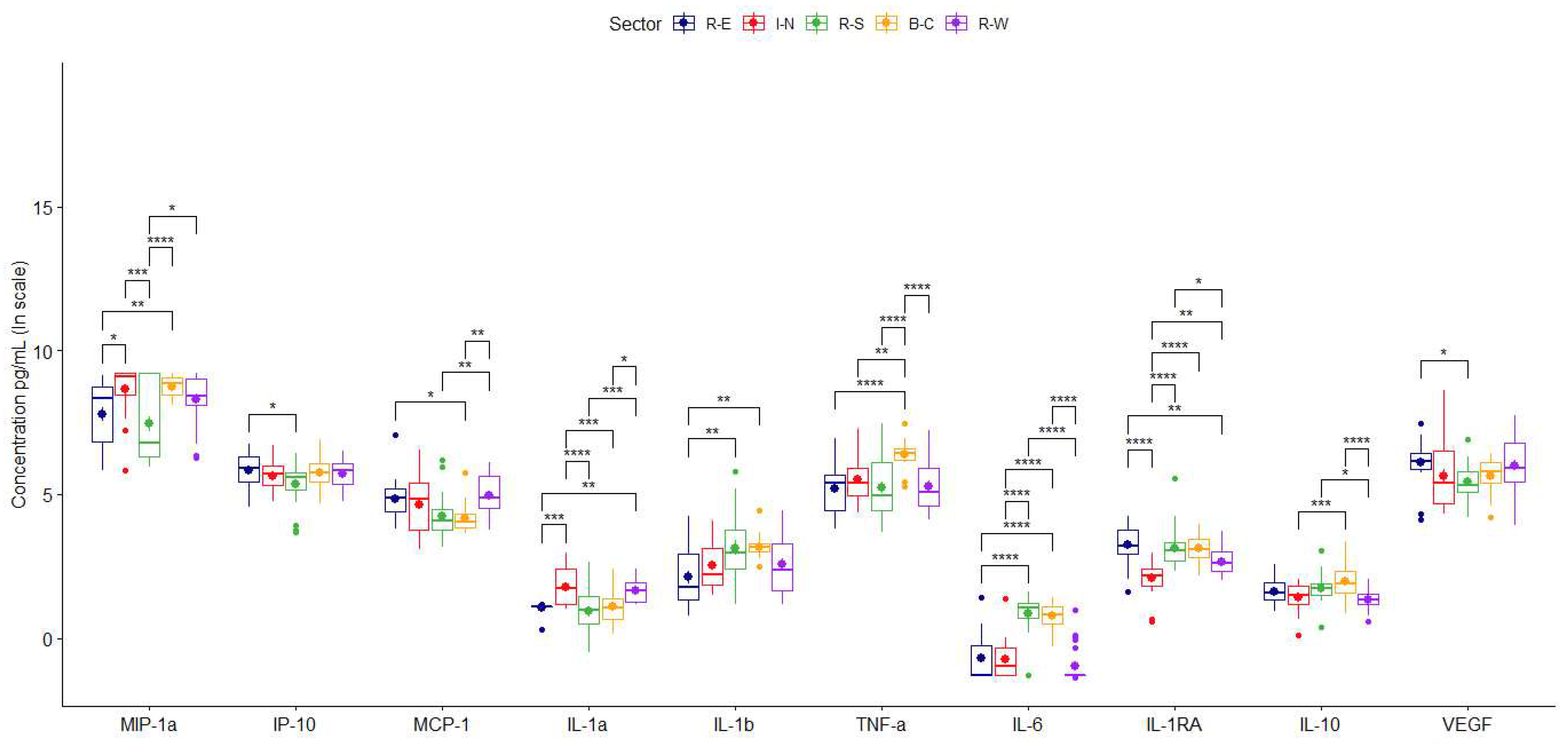 Preprints 97421 g002