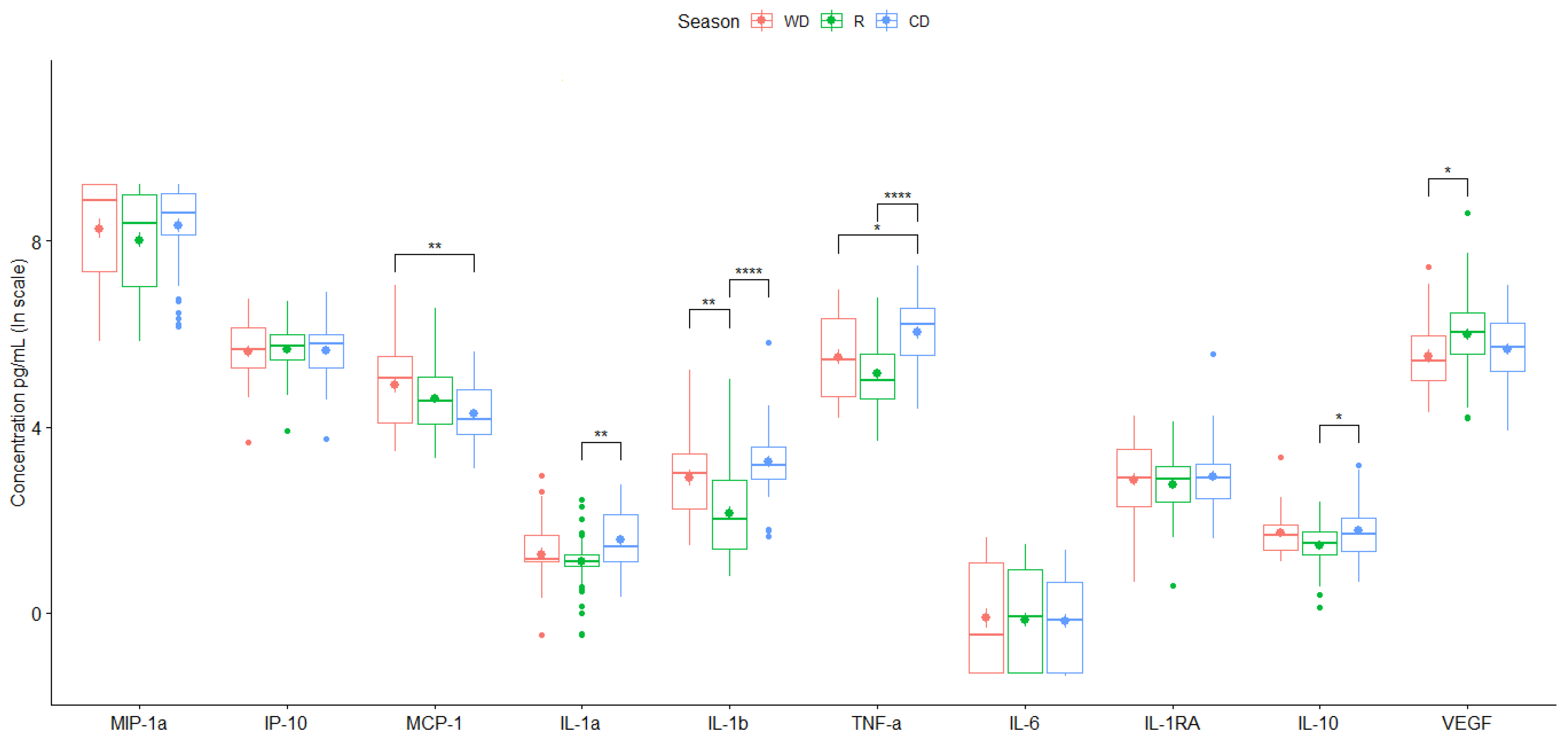 Preprints 97421 g003