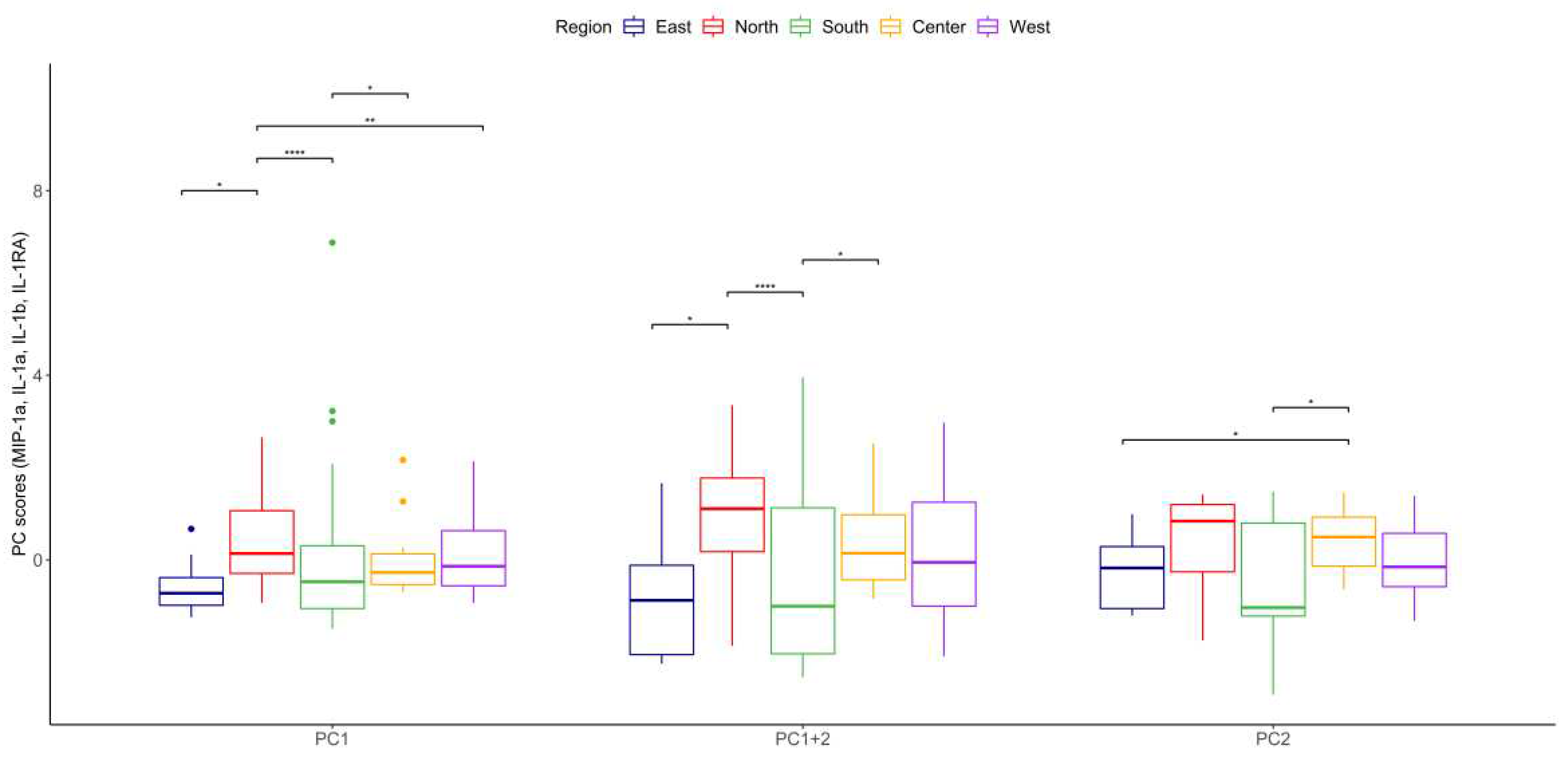 Preprints 97421 g005