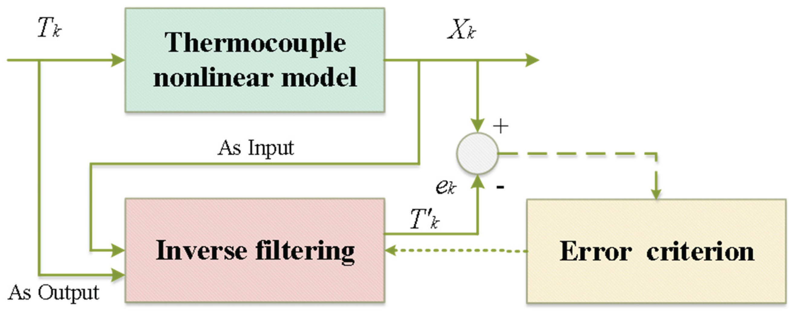 Preprints 177937 g001
