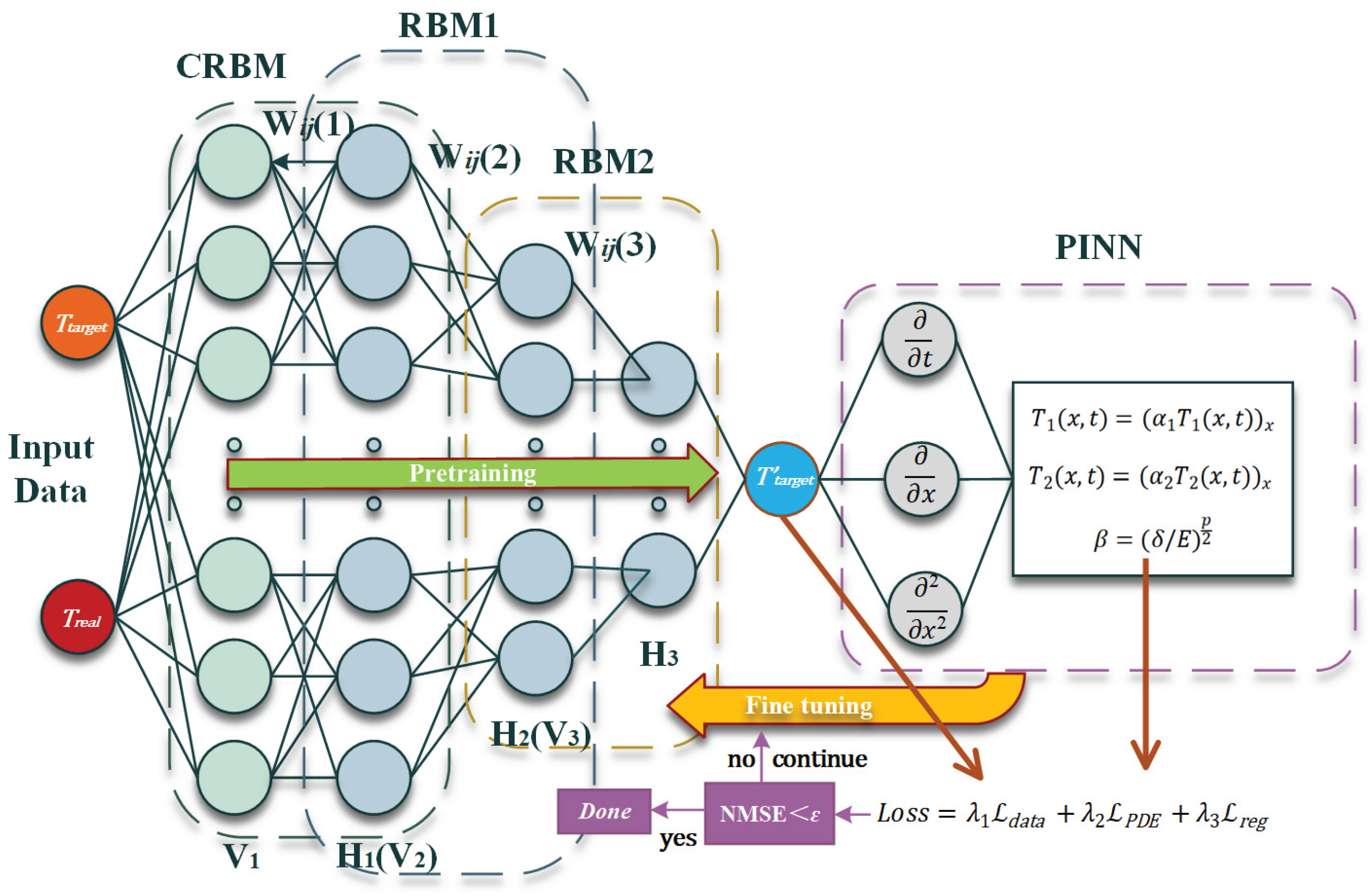 Preprints 177937 g003