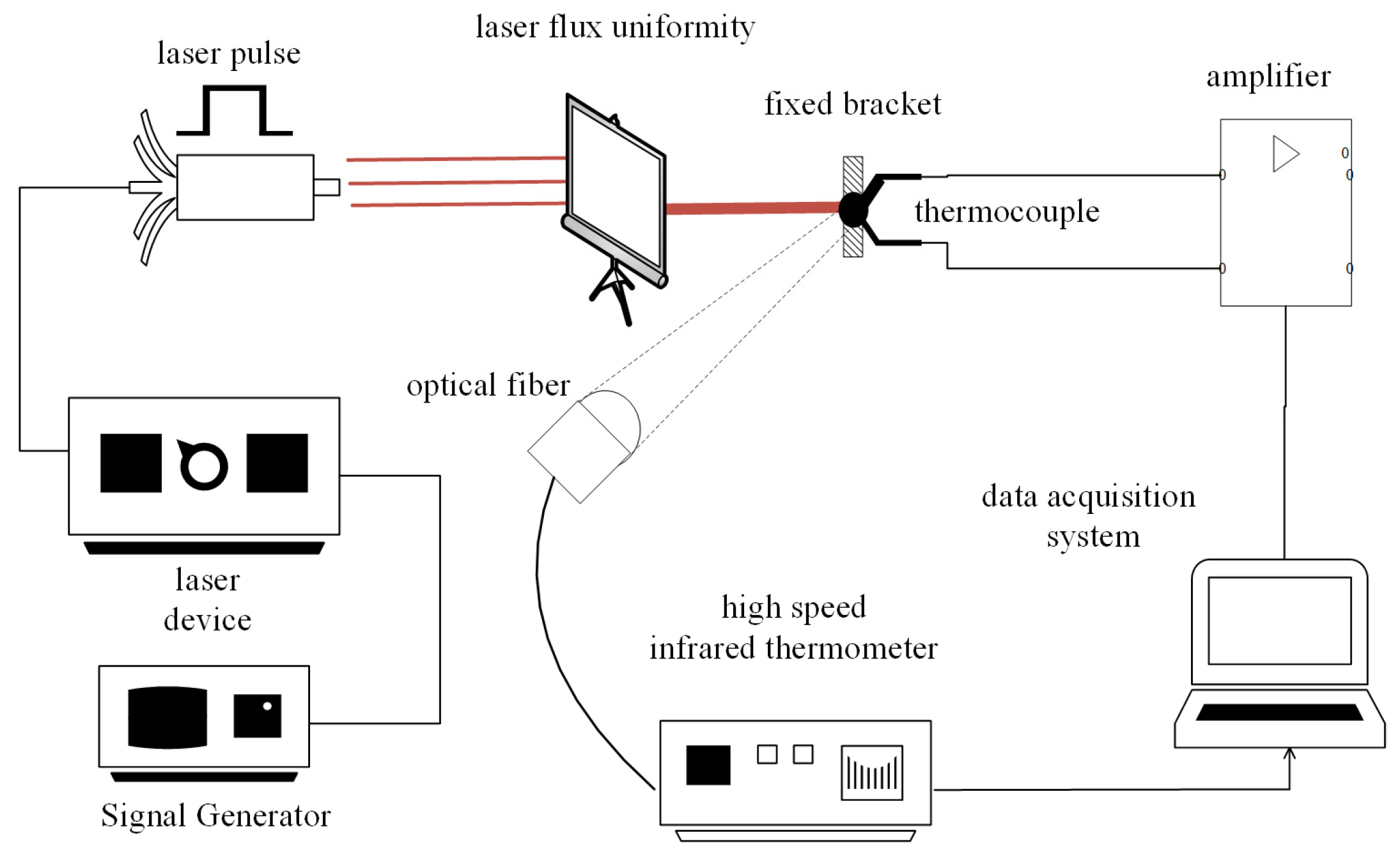 Preprints 177937 g004