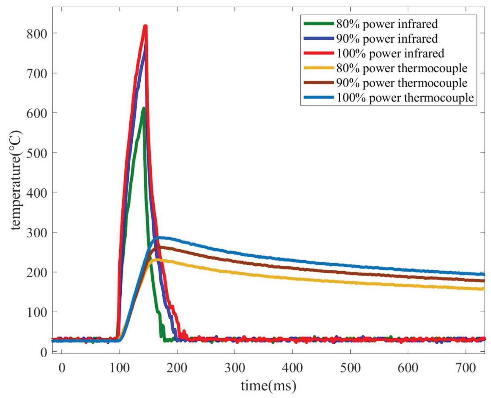 Preprints 177937 g007