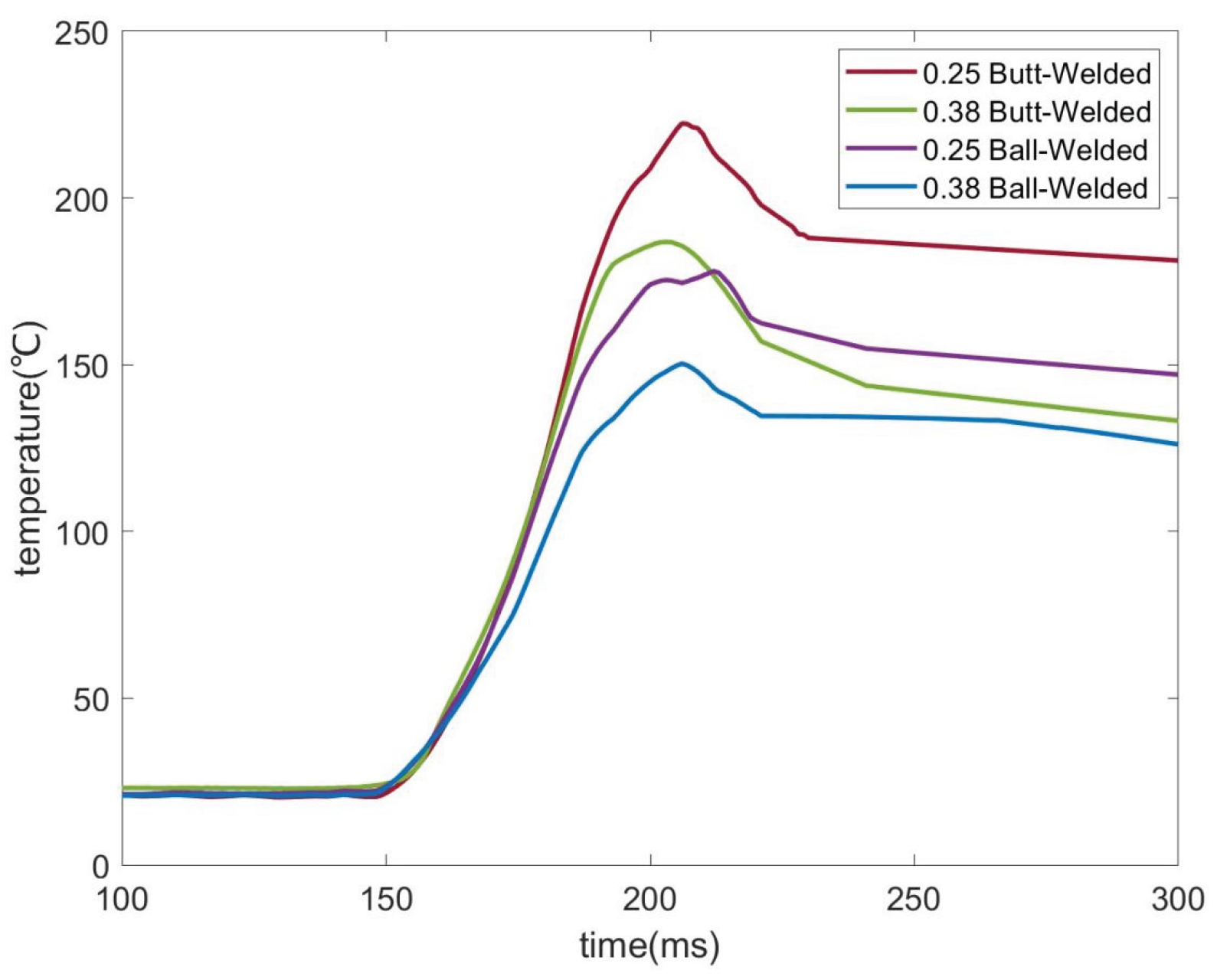 Preprints 177937 g008