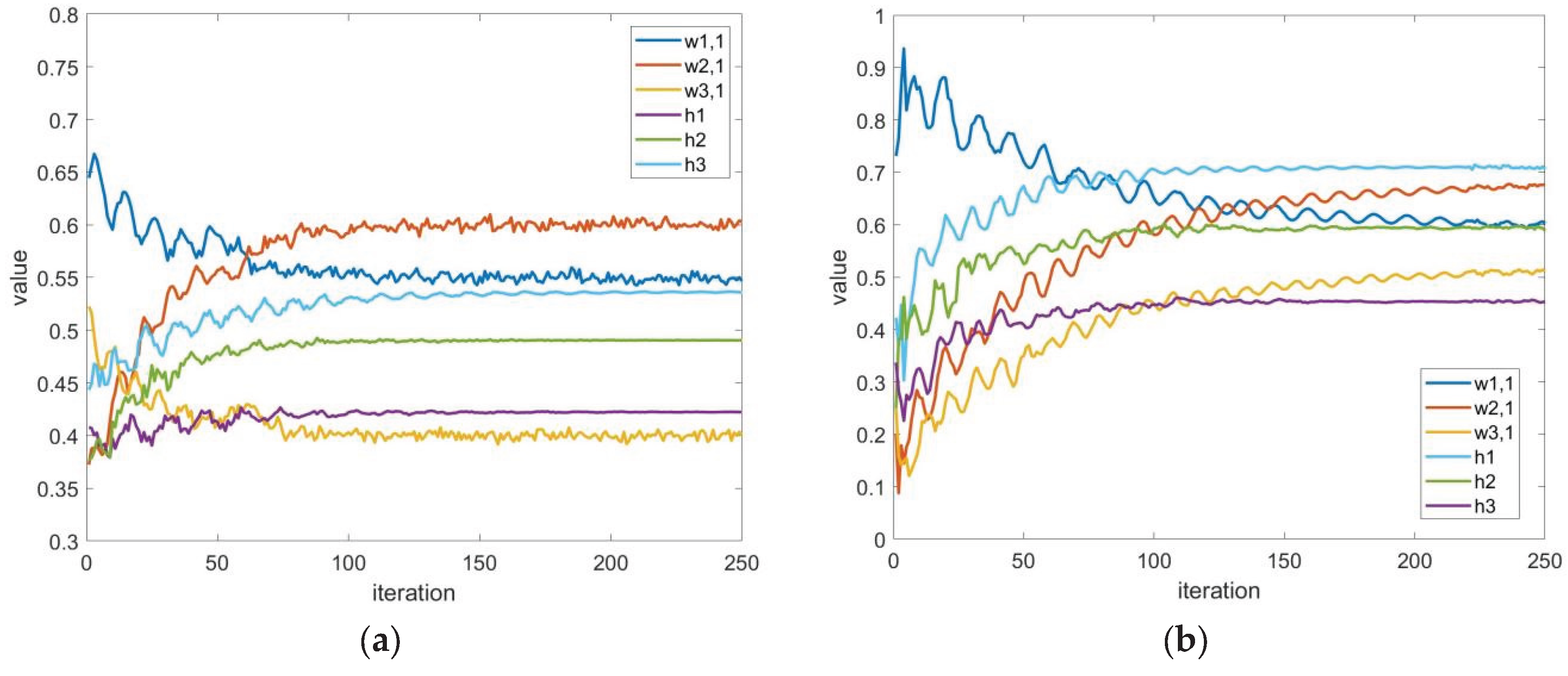 Preprints 177937 g009