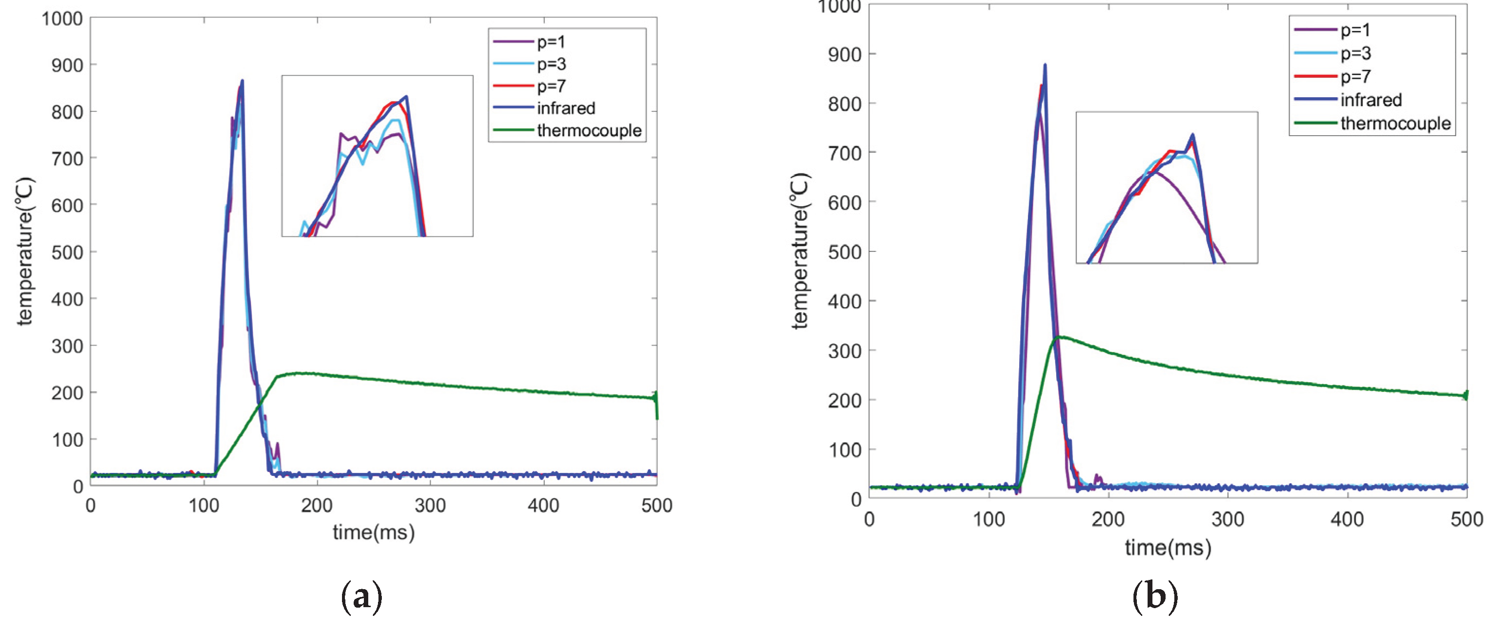Preprints 177937 g011