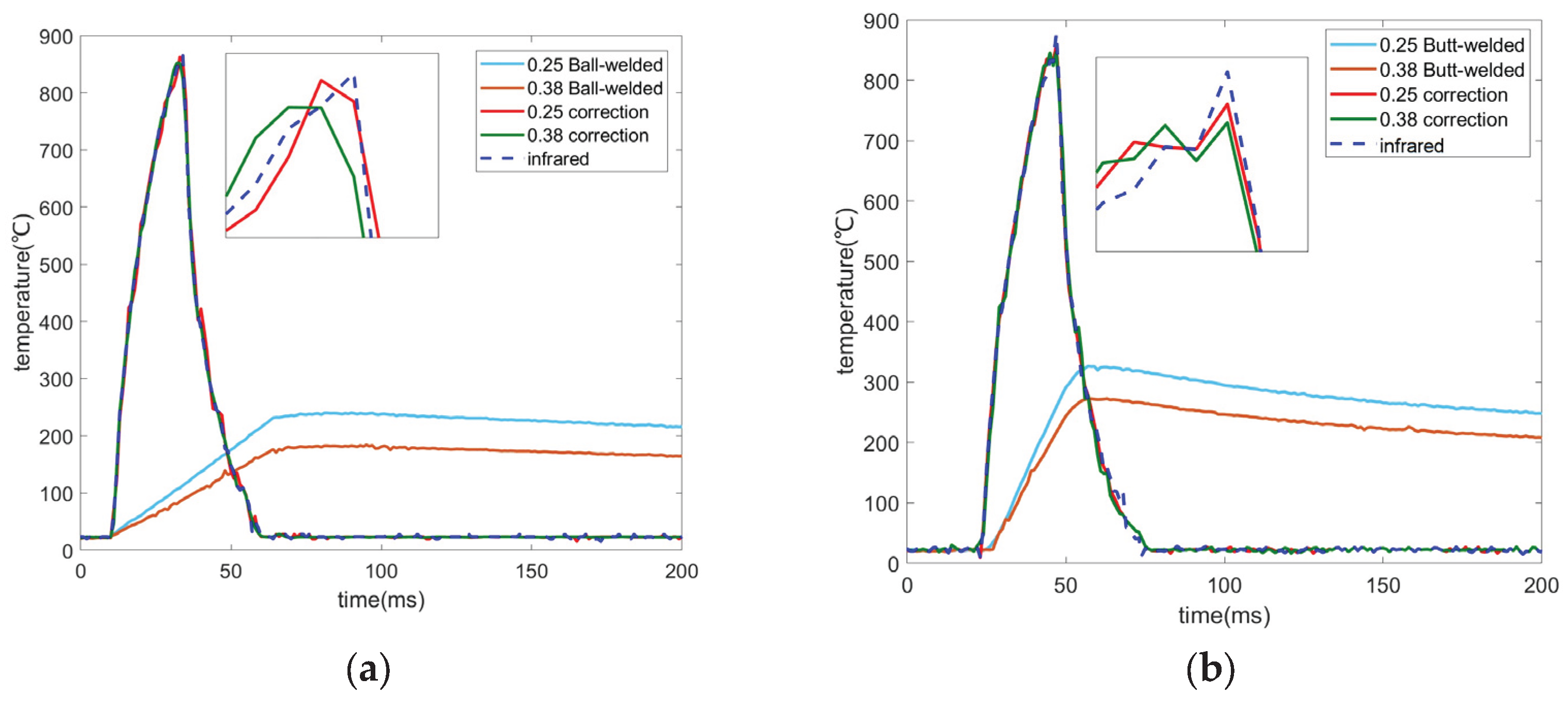 Preprints 177937 g012