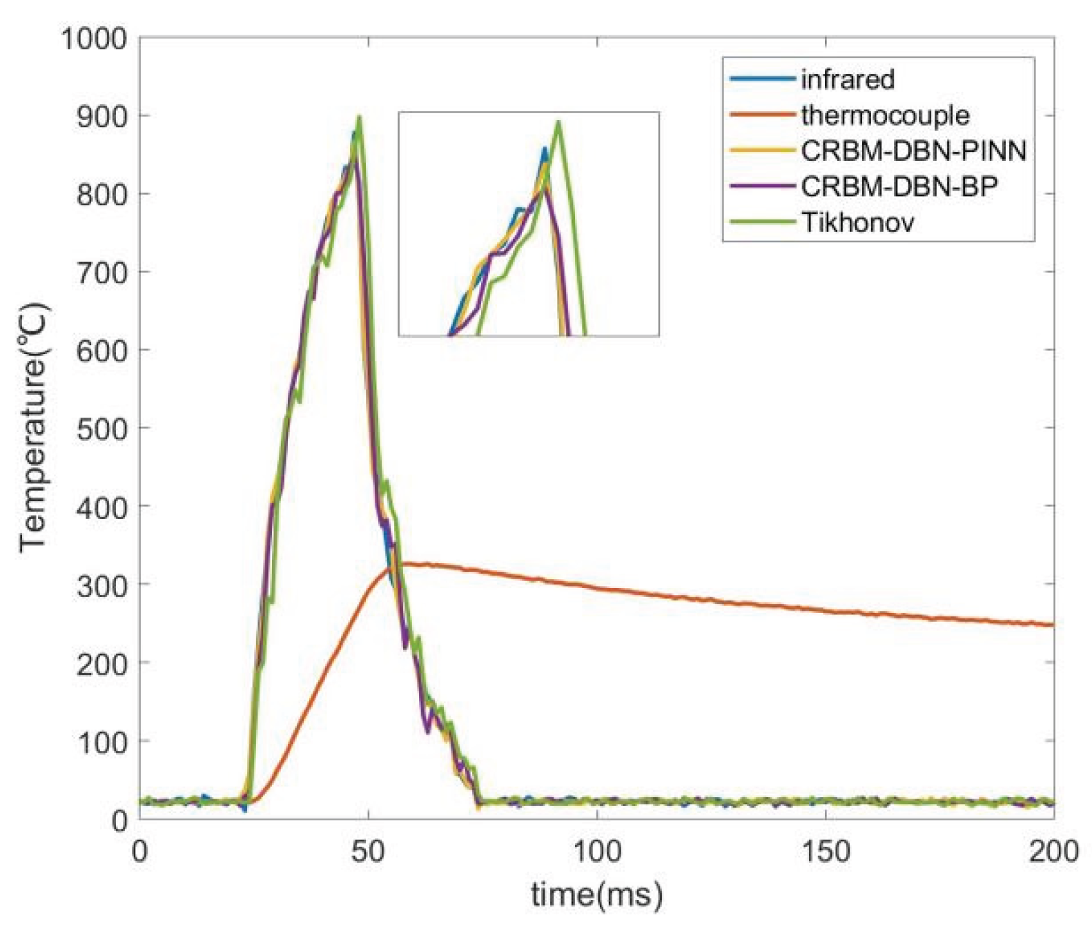 Preprints 177937 g013