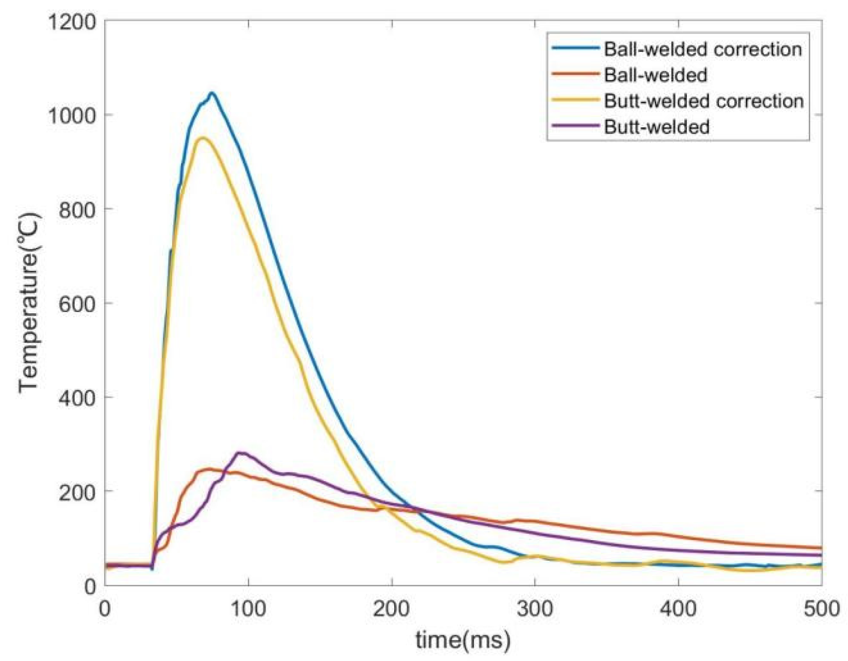 Preprints 177937 g015