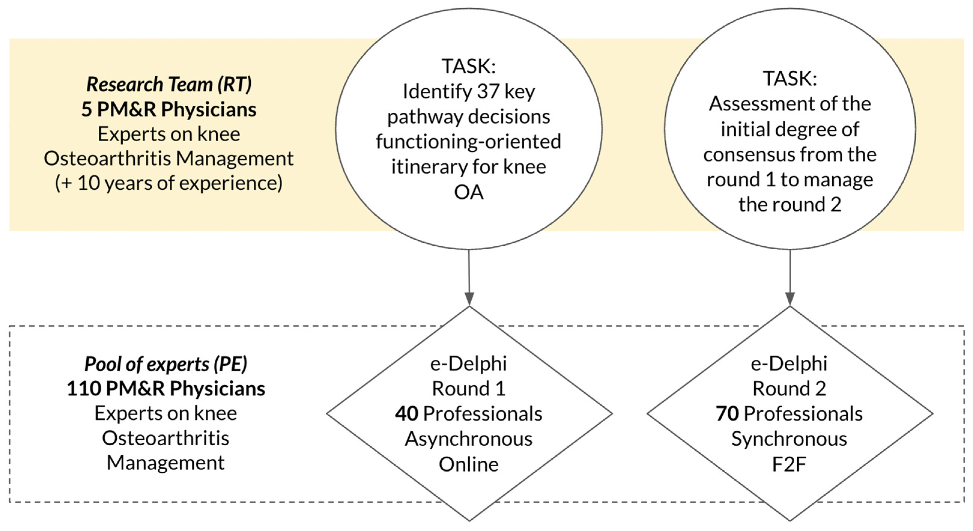 Preprints 200383 g002