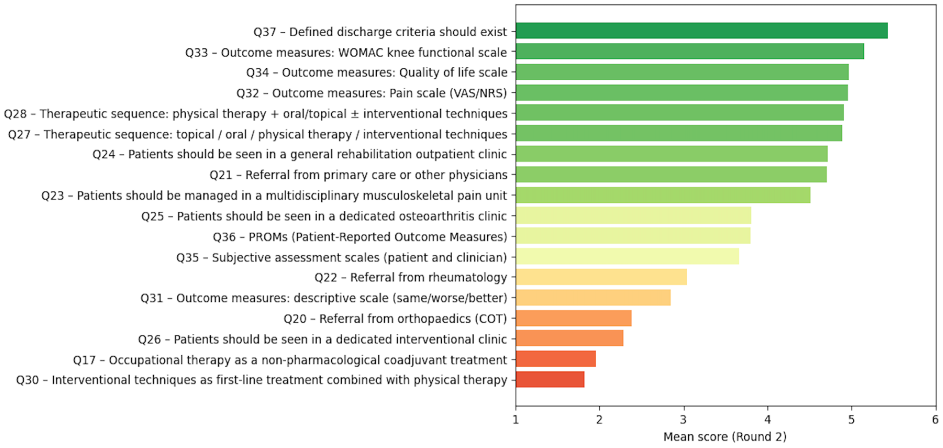 Preprints 200383 g003