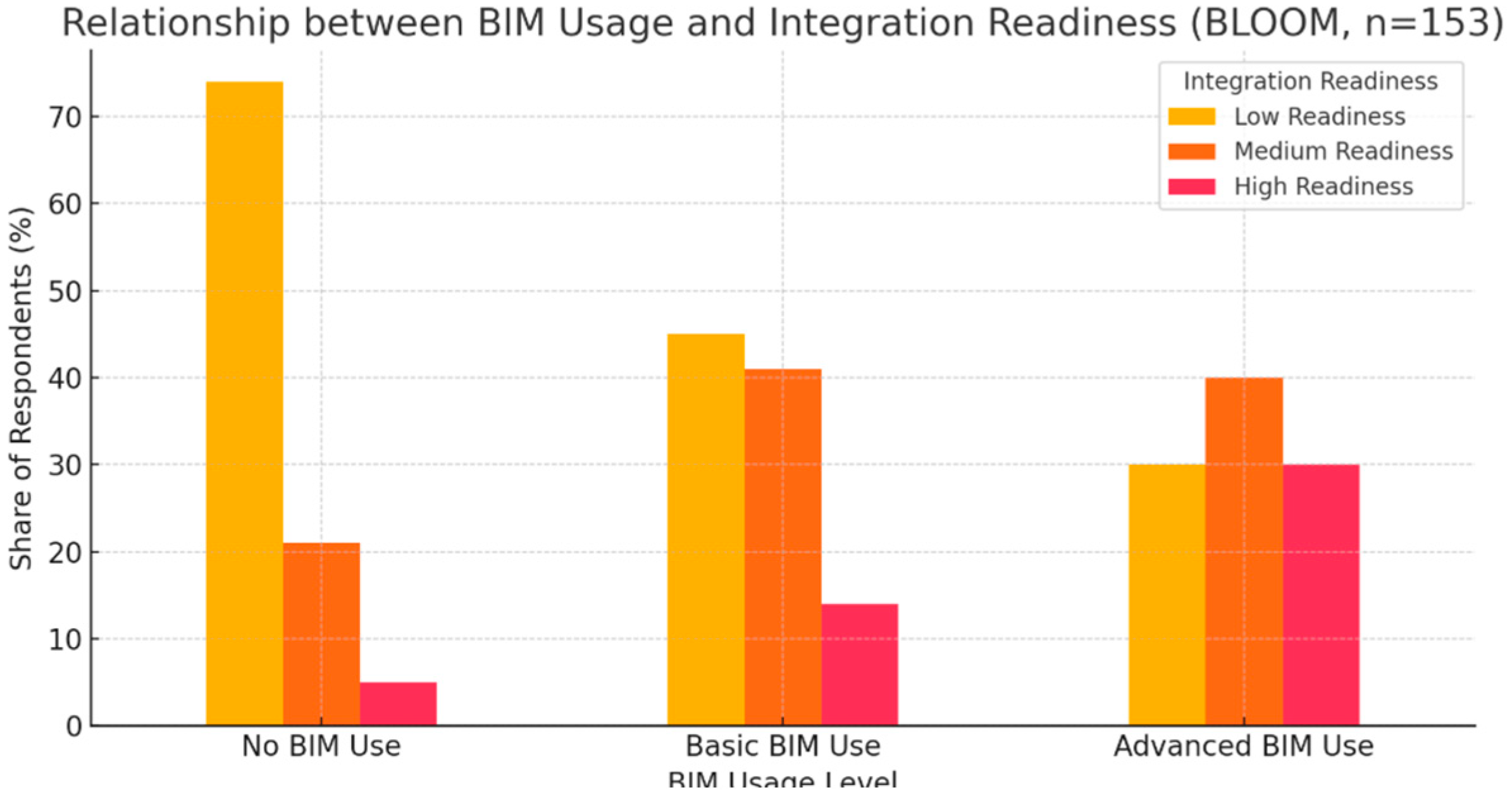 Preprints 167509 g002