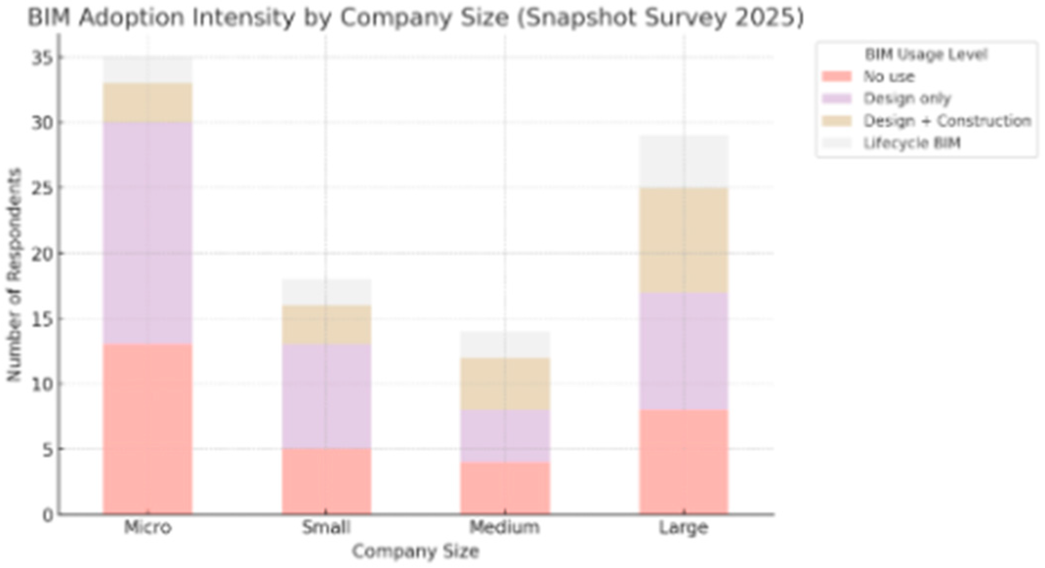 Preprints 167509 g003