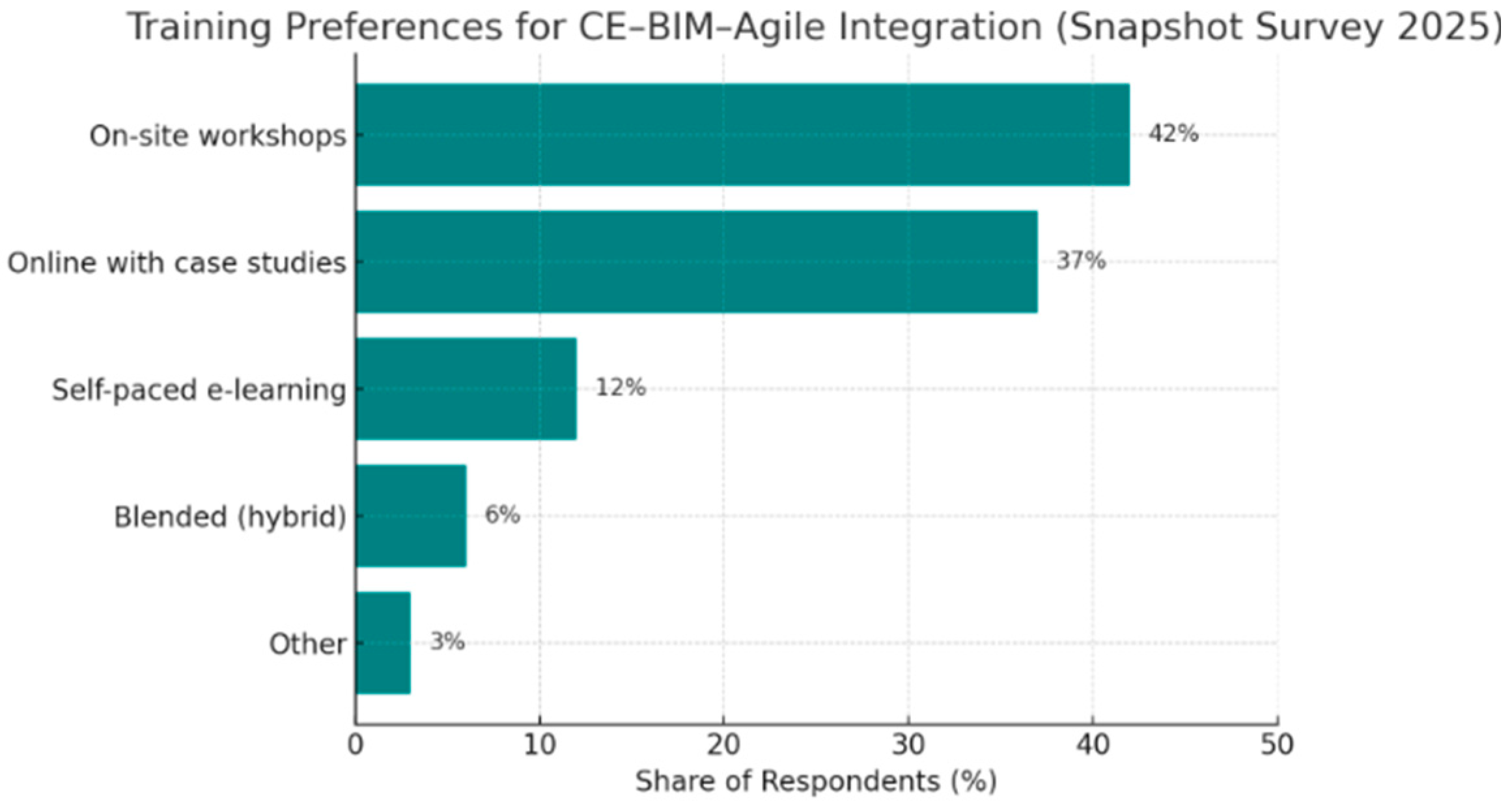 Preprints 167509 g004