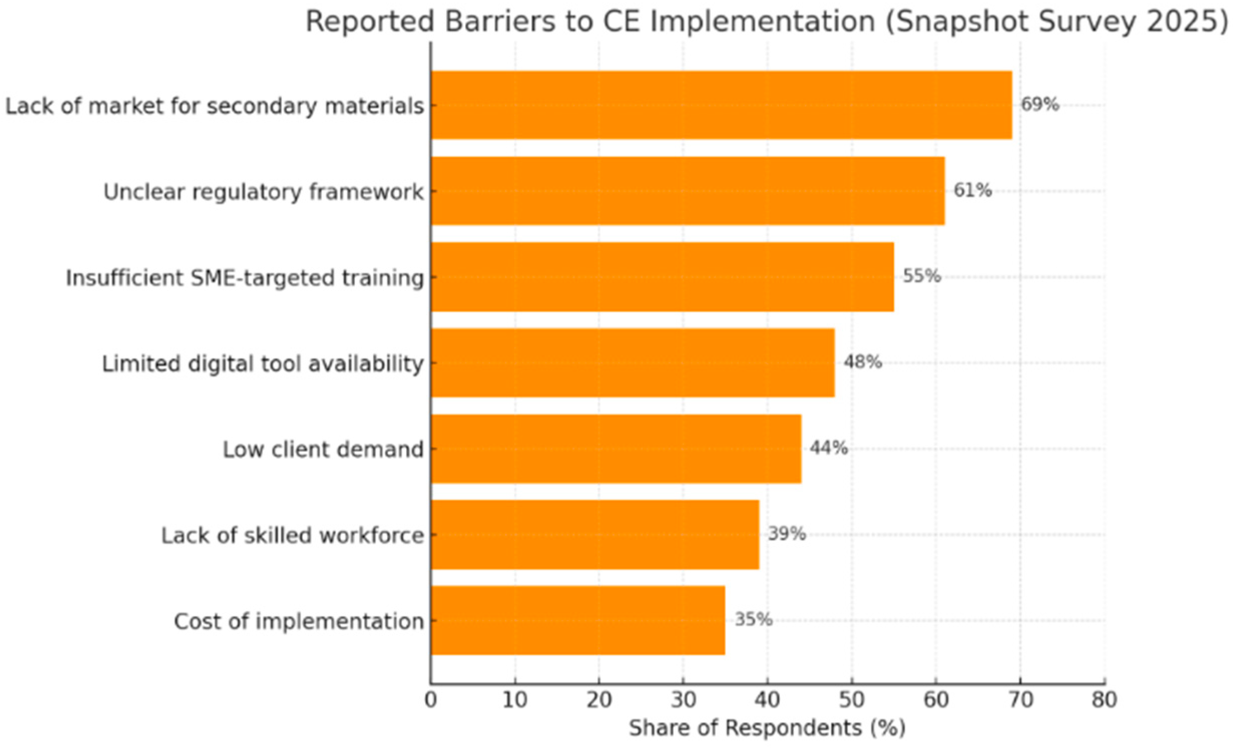 Preprints 167509 g005