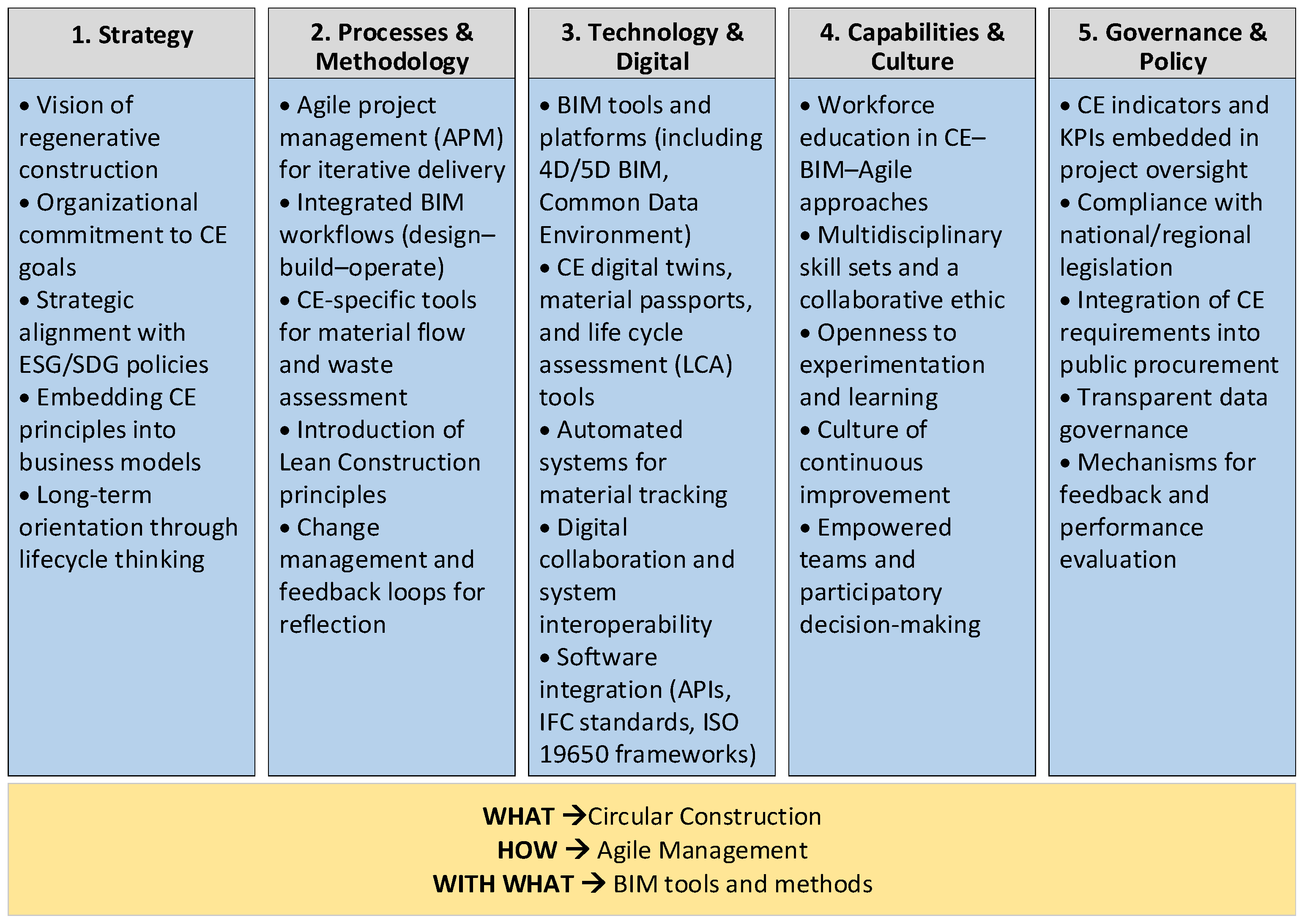 Preprints 167509 g006