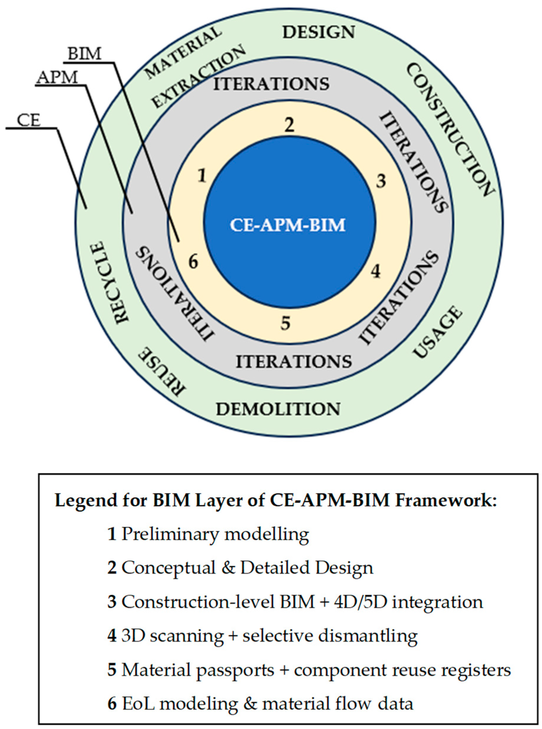 Preprints 167509 g007