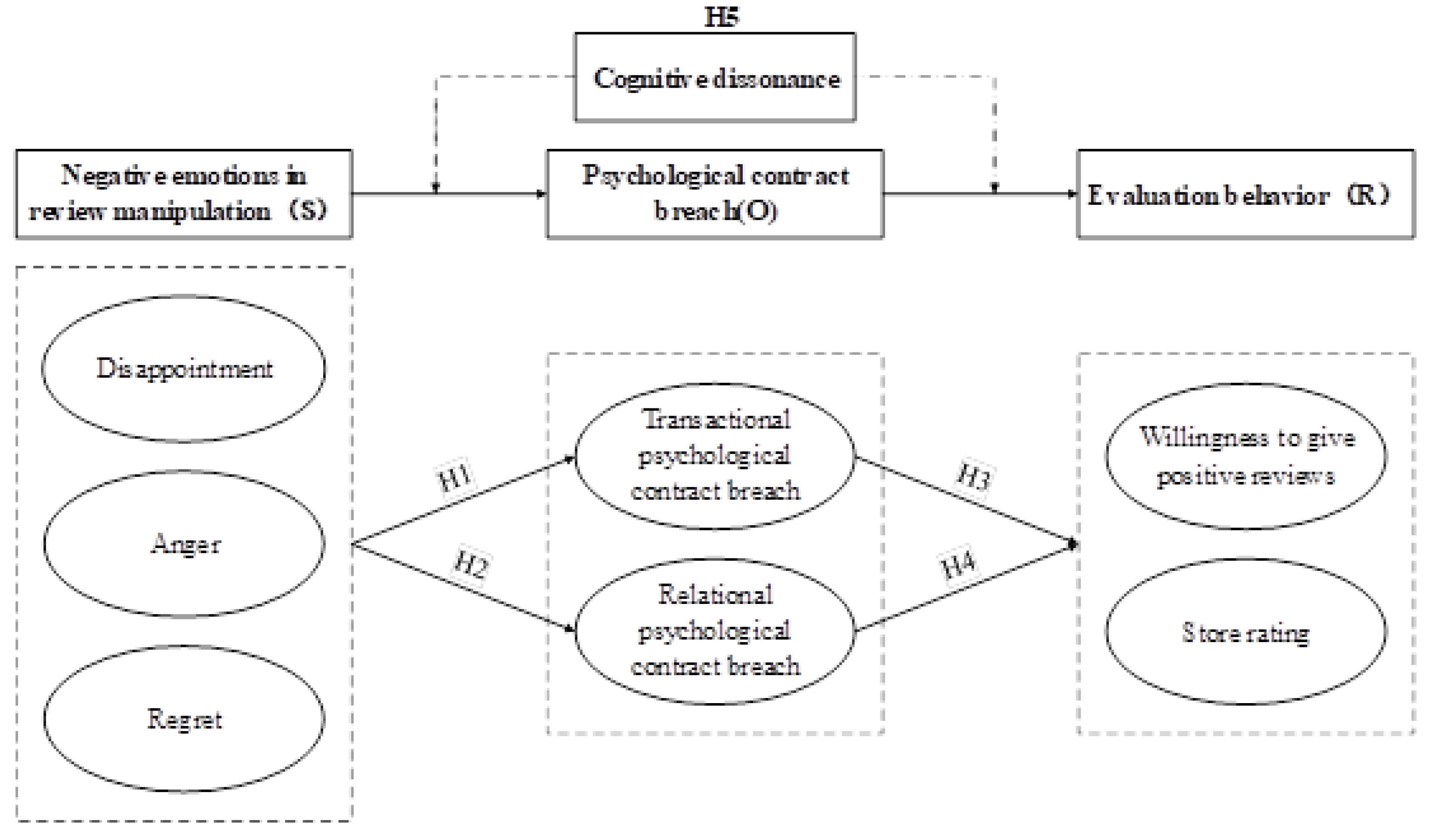 Preprints 193466 g002