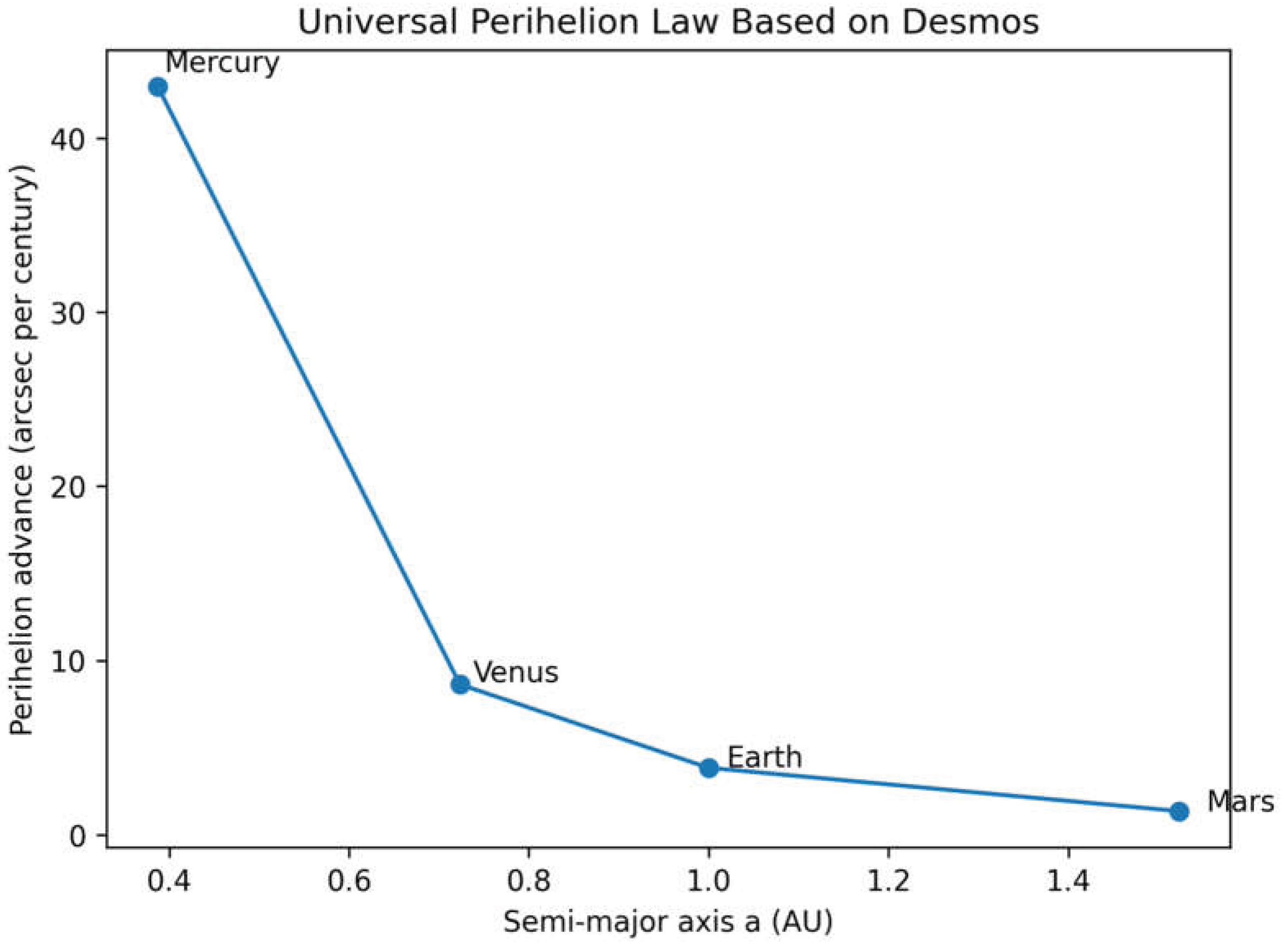 Preprints 194844 g001