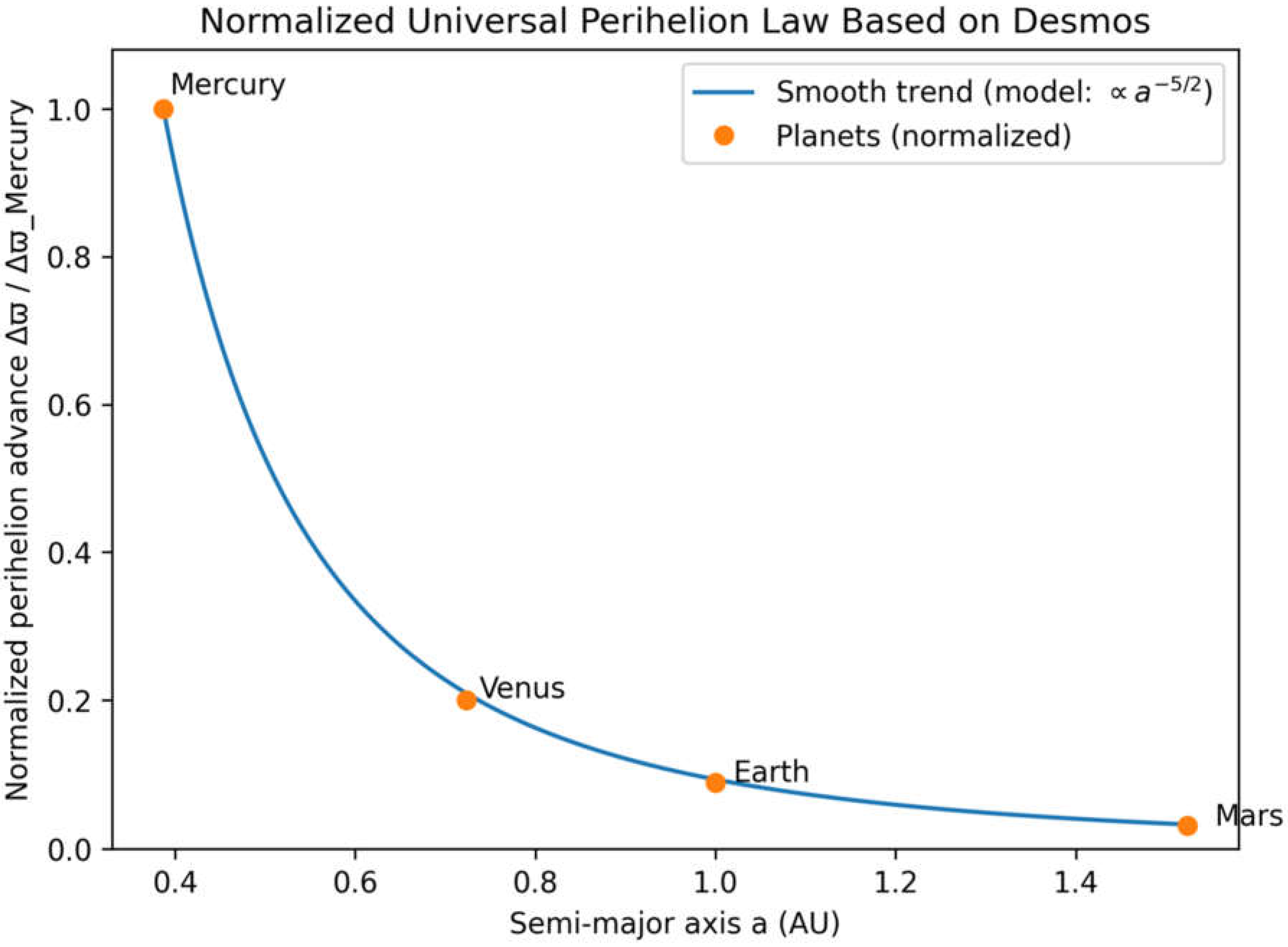 Preprints 194844 g002