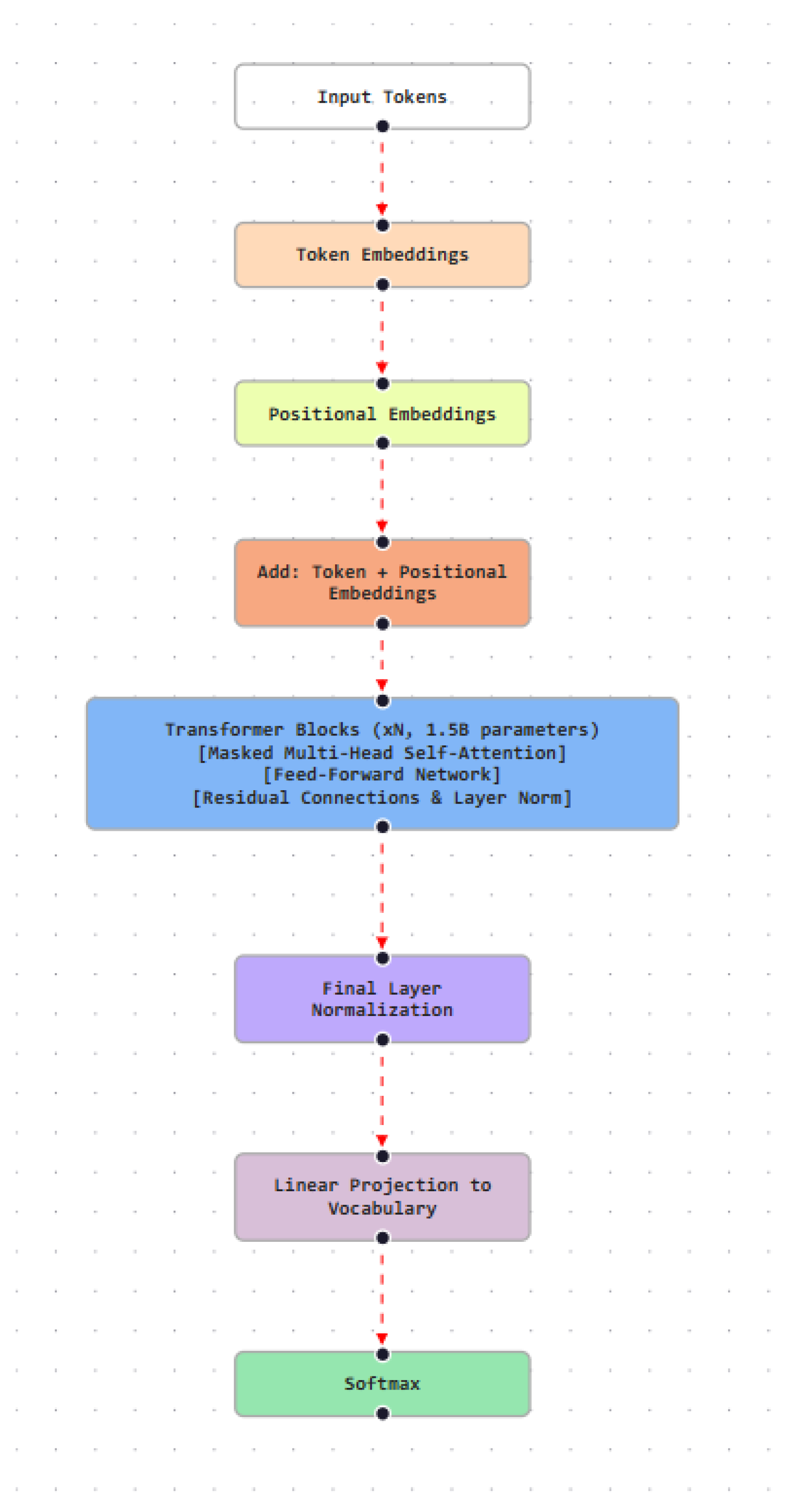 Preprints 194269 g004