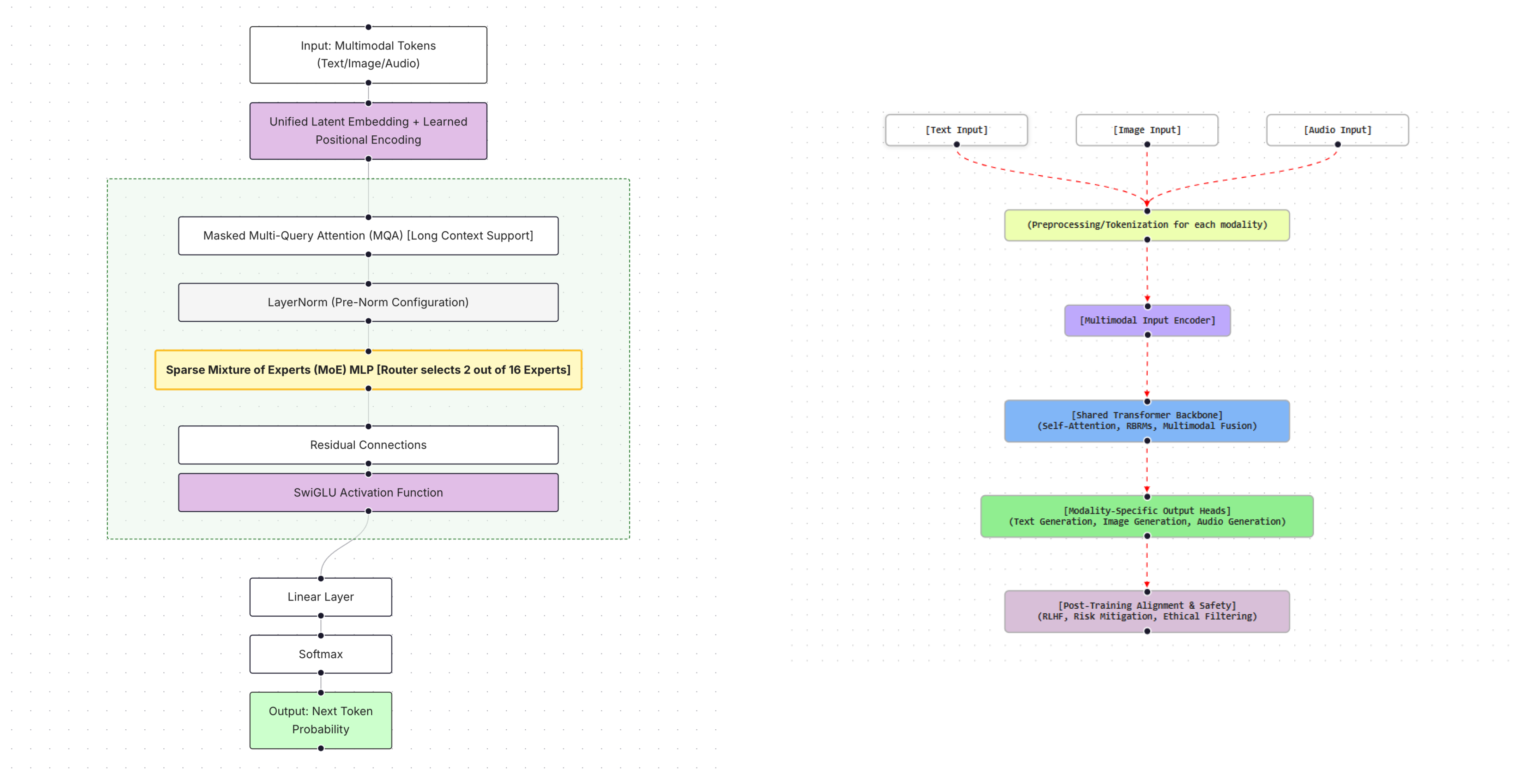 Preprints 194269 g006